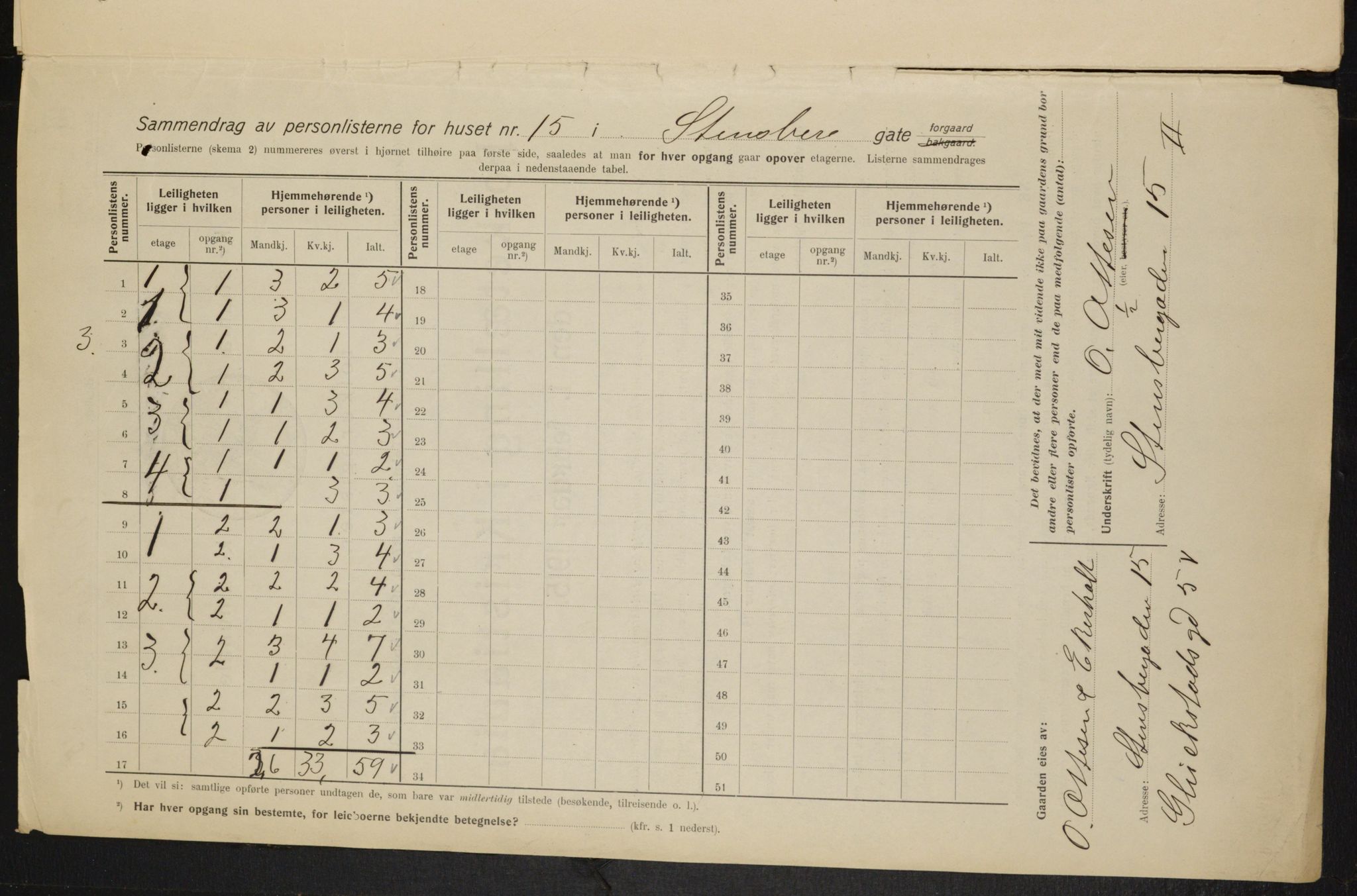 OBA, Kommunal folketelling 1.2.1915 for Kristiania, 1915, s. 101490