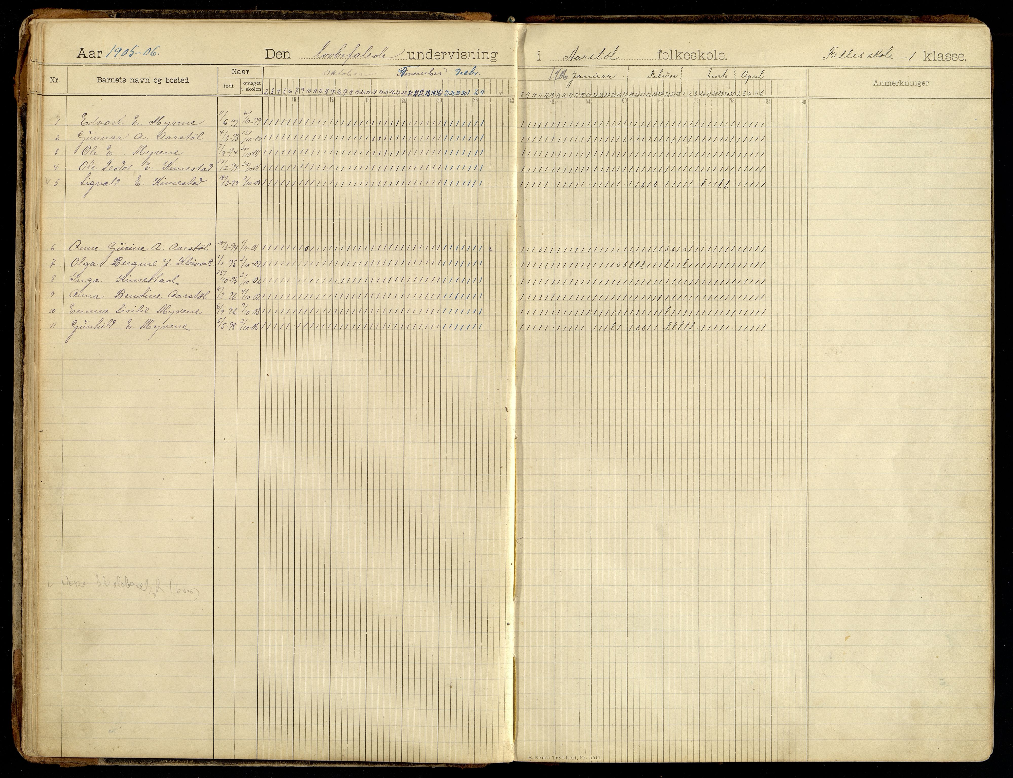 Søgne kommune - Årstøl, ARKSOR/1018SØ568/I/L0001: Dagbok for Årstøl (d), 1896-1956, s. 20-21