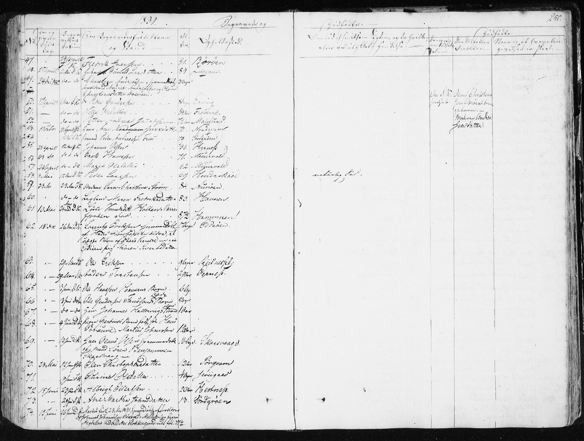 Ministerialprotokoller, klokkerbøker og fødselsregistre - Sør-Trøndelag, SAT/A-1456/634/L0528: Ministerialbok nr. 634A04, 1827-1842, s. 250