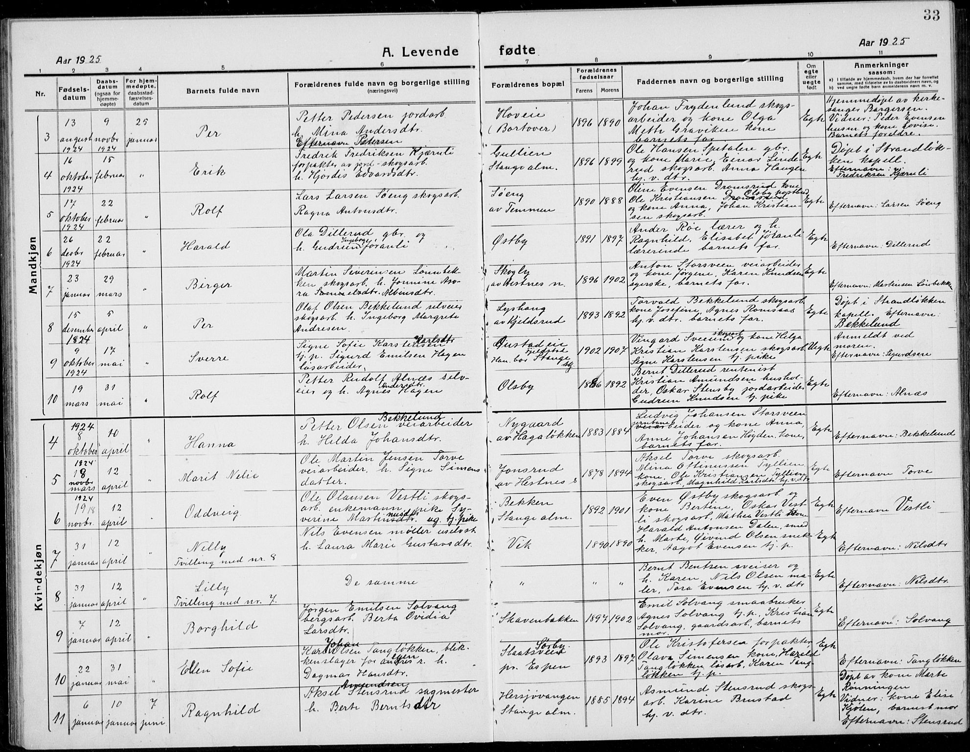 Stange prestekontor, AV/SAH-PREST-002/L/L0017: Klokkerbok nr. 17, 1918-1936, s. 33