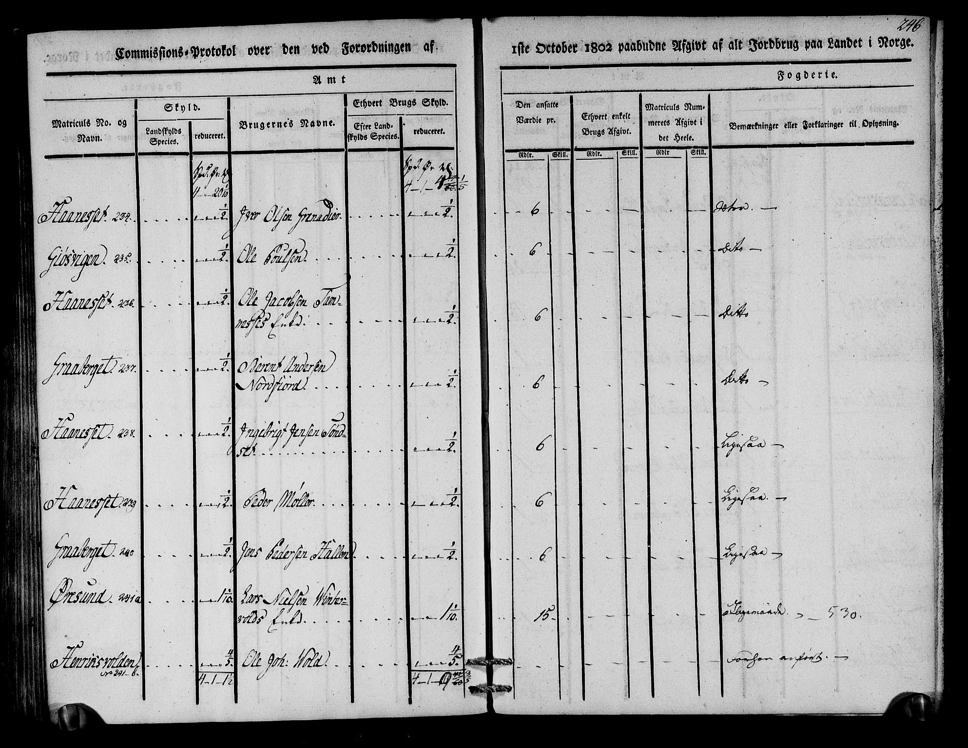 Rentekammeret inntil 1814, Realistisk ordnet avdeling, RA/EA-4070/N/Ne/Nea/L0136a: Orkdal og Gauldal fogderi. Kommisjonsprotokoll for Gauldalen, 1803, s. 240