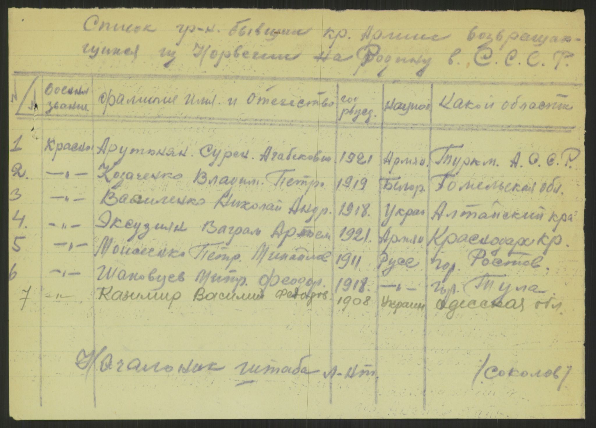 Flyktnings- og fangedirektoratet, Repatrieringskontoret, AV/RA-S-1681/D/Db/L0023: Displaced Persons (DPs) og sivile tyskere, 1945-1948, s. 95