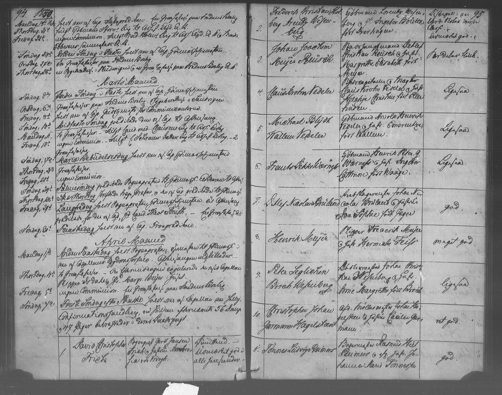 Korskirken sokneprestembete, AV/SAB-A-76101/H/Haa/L0067: Residerende kapellans bok nr. A 2, 1844-1854, s. 94-95