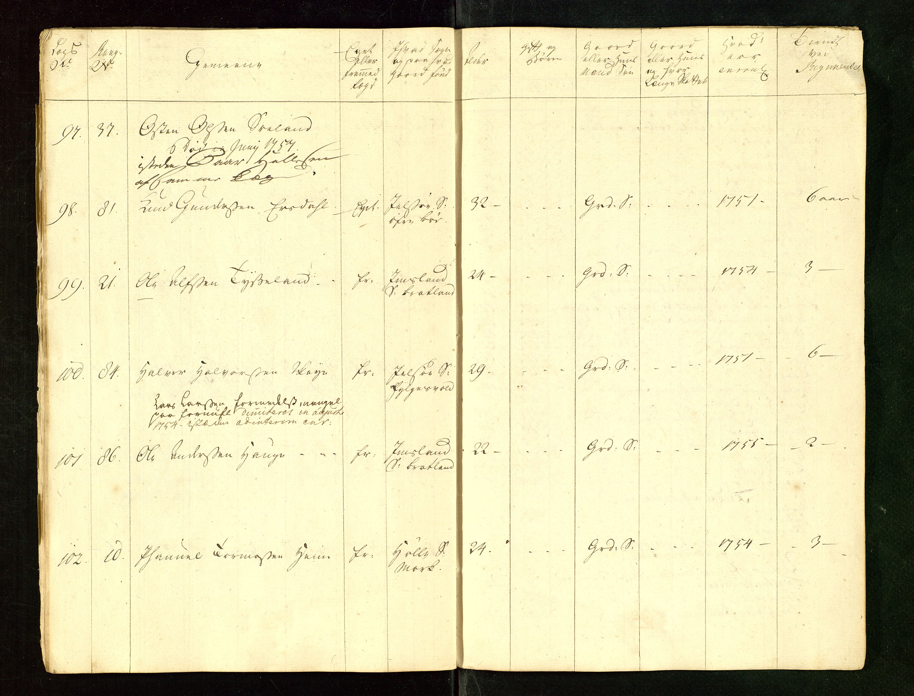 Fylkesmannen i Rogaland, AV/SAST-A-101928/99/3/325/325CA/L0015: MILITÆRE MANNTALL/LEGDSRULLER: RYFYLKE, JÆREN OG DALANE FOGDERI, 2.WESTERLENSKE REGIMENT, LENSMANNSMANNTALL JÆREN, 1754-1759