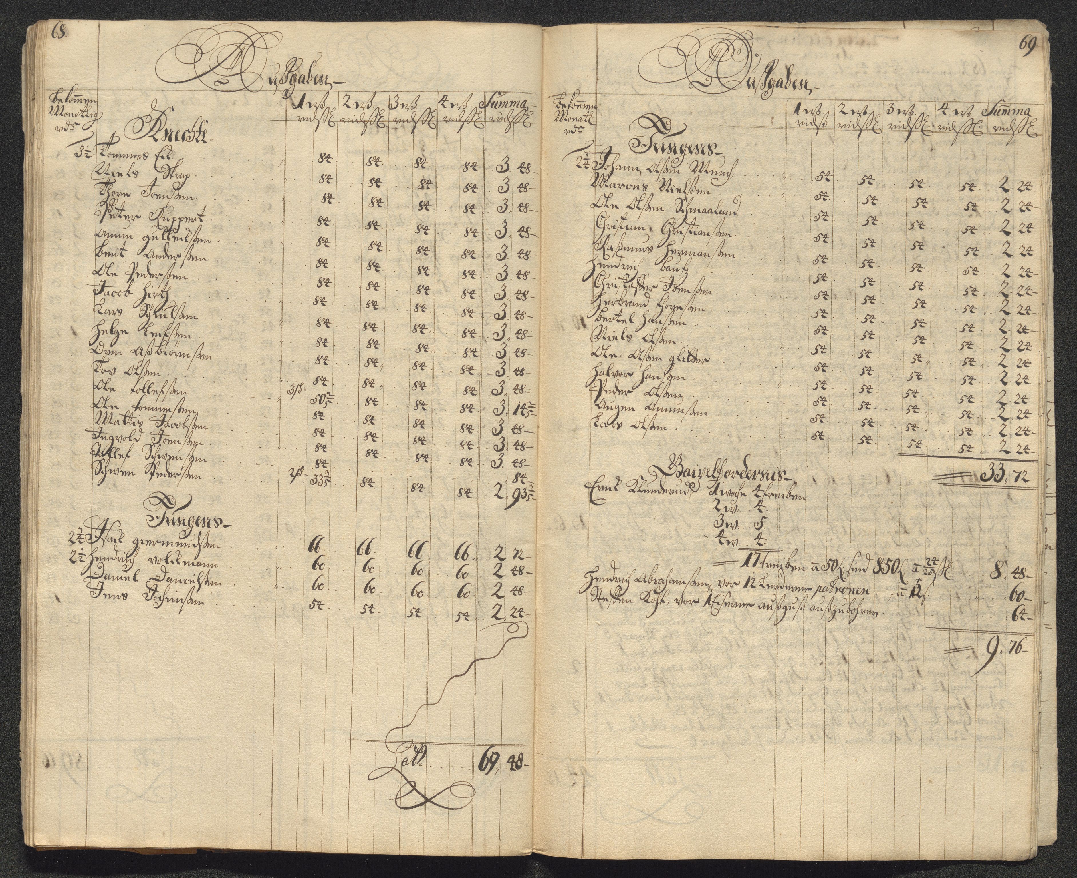 Kongsberg Sølvverk 1623-1816, AV/SAKO-EA-3135/001/D/Dc/Dcd/L0099: Utgiftsregnskap for gruver m.m., 1710, s. 319