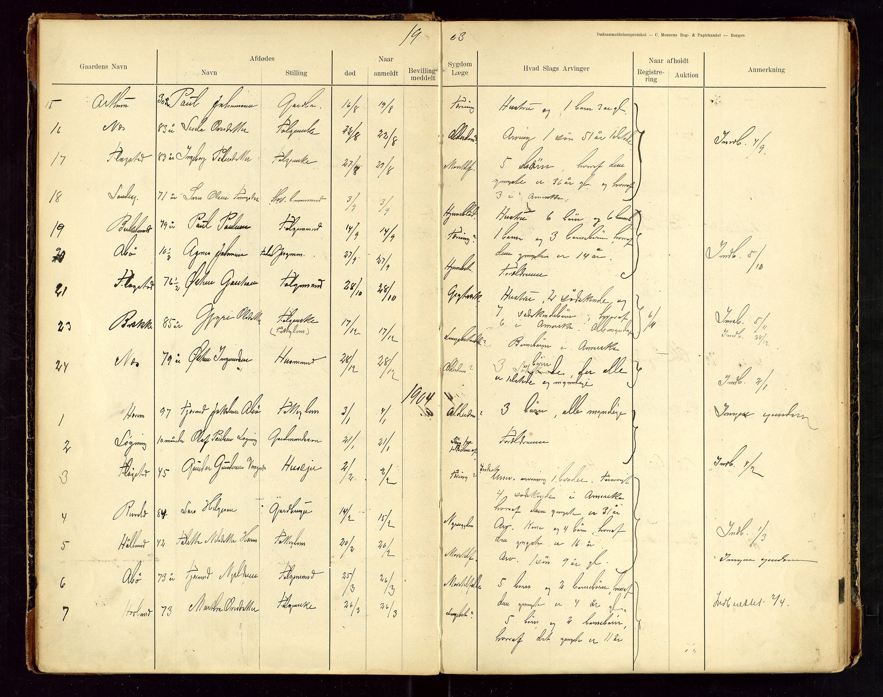 Sauda lensmannskontor, SAST/A-100177/Gga/L0001: "Dødsanmeldelsesprotokol for Saude", 1900-1923