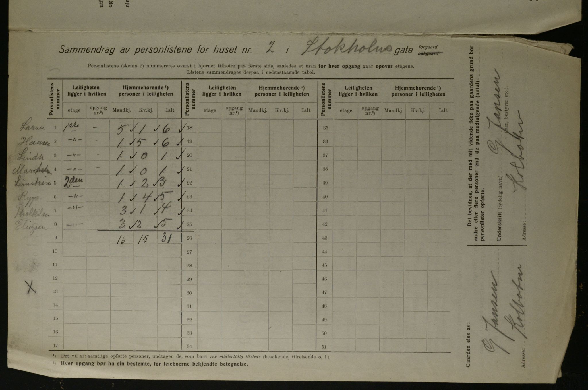 OBA, Kommunal folketelling 1.12.1923 for Kristiania, 1923, s. 113615