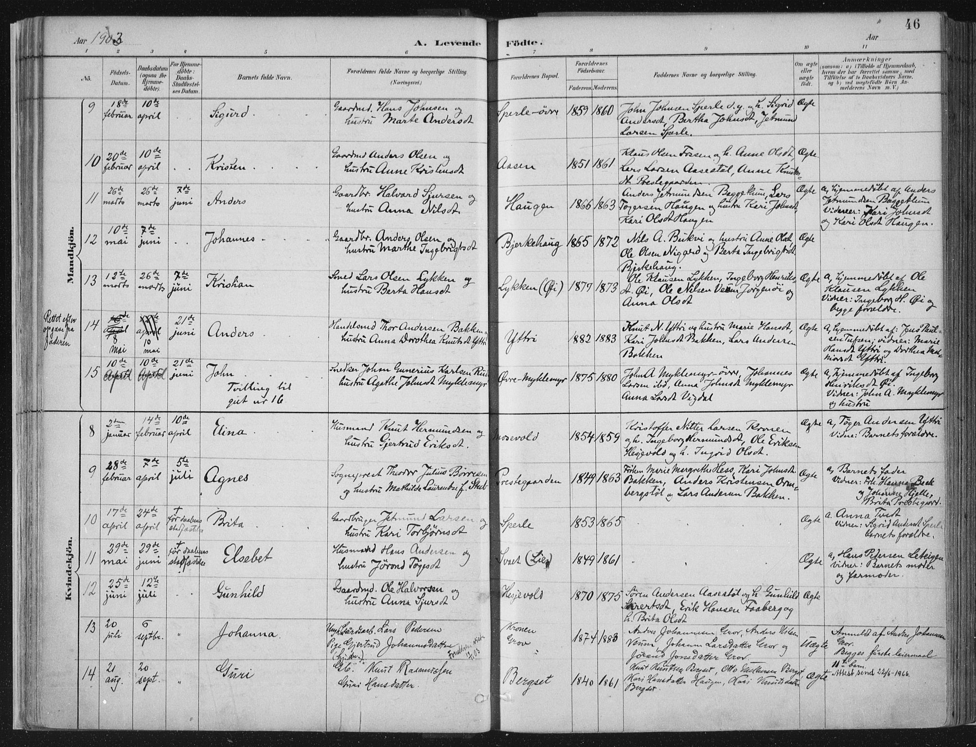 Jostedal sokneprestembete, AV/SAB-A-80601/H/Haa/Haab/L0001: Ministerialbok nr. B 1, 1887-1914, s. 46