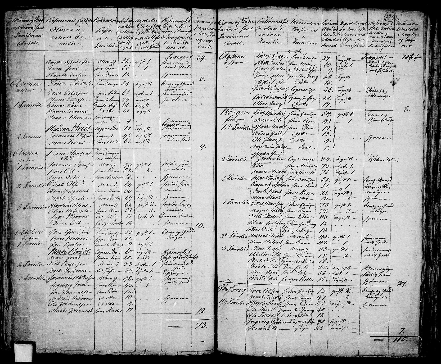 RA, Folketelling 1801 for 0220P Asker prestegjeld, 1801, s. 123b-124a