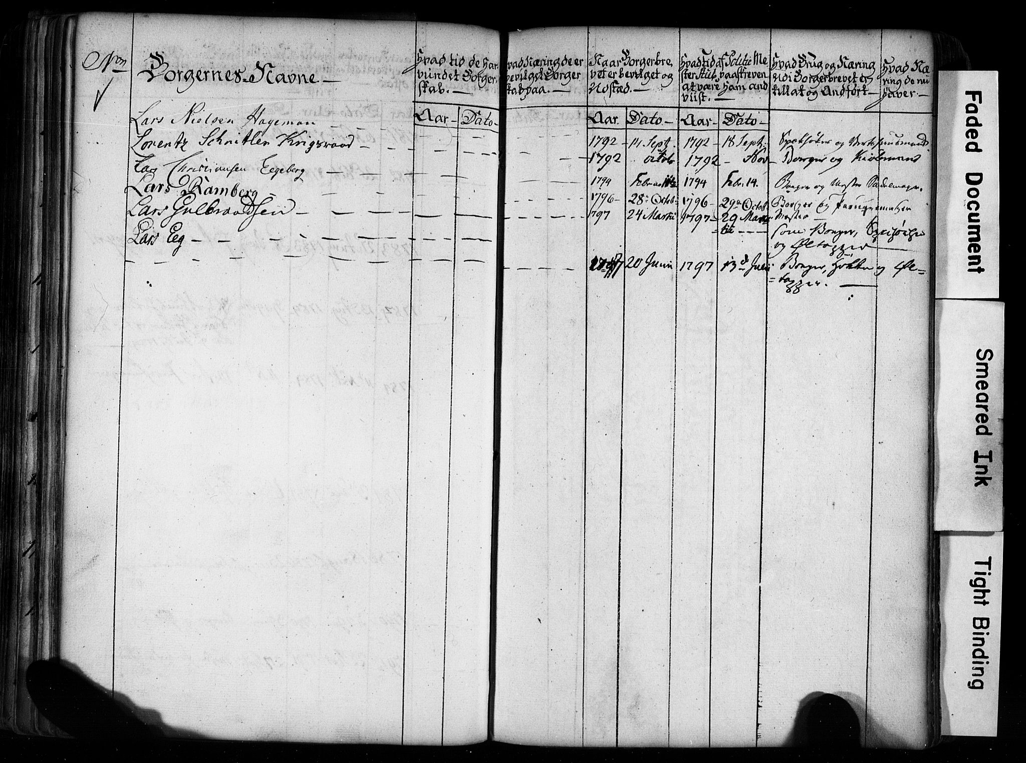 Kristiania magistrat, SAO/A-10711/F/Fb/L0001: Borgerrulle, 1745-1799