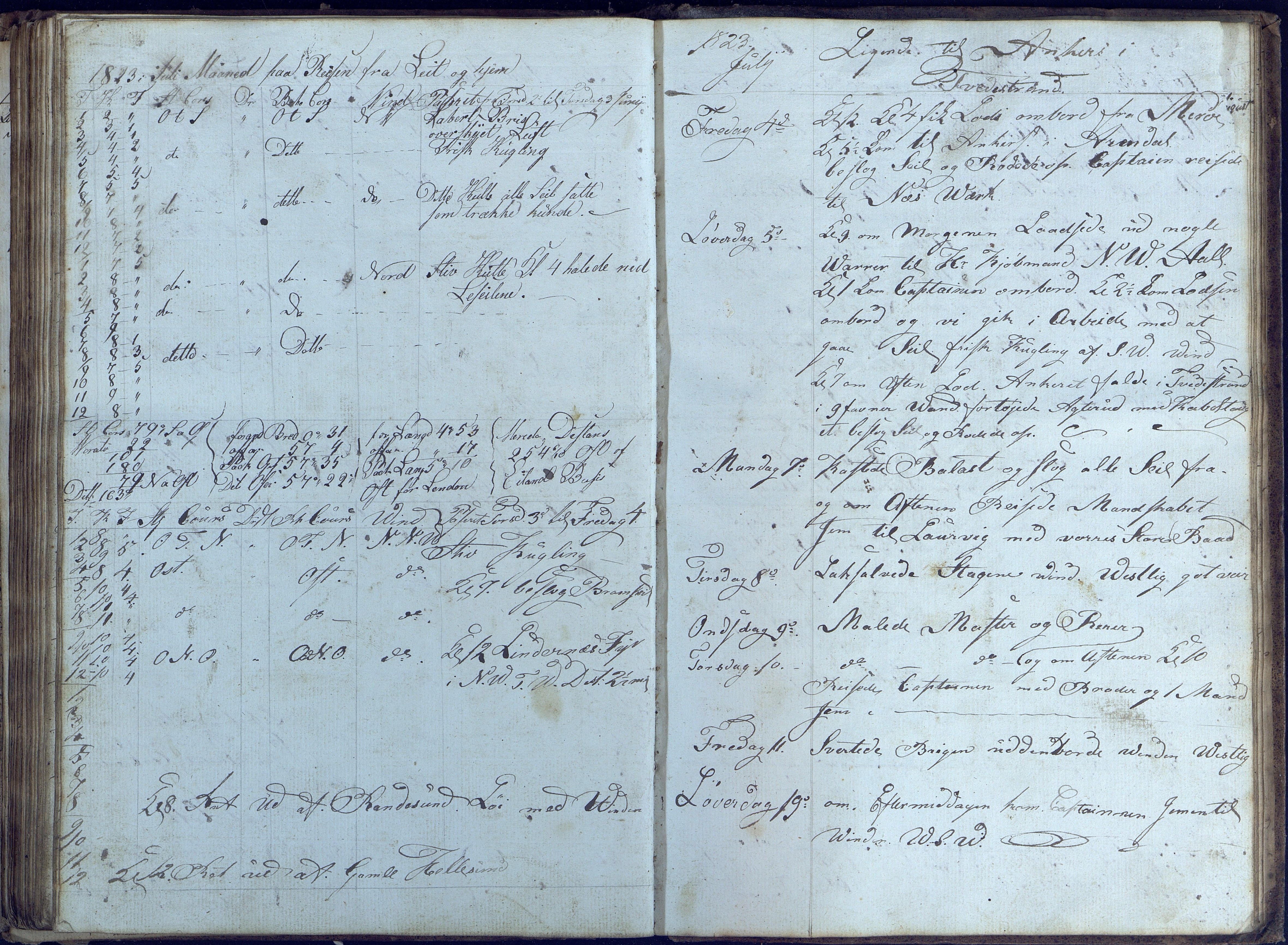 Fartøysarkivet, AAKS/PA-1934/F/L0232/0001: Nicolai Benjamin Aall  (brigg) / Nicolai Benjamin Aall (brigg) skipsjournal 1820-1823, 1820-1823