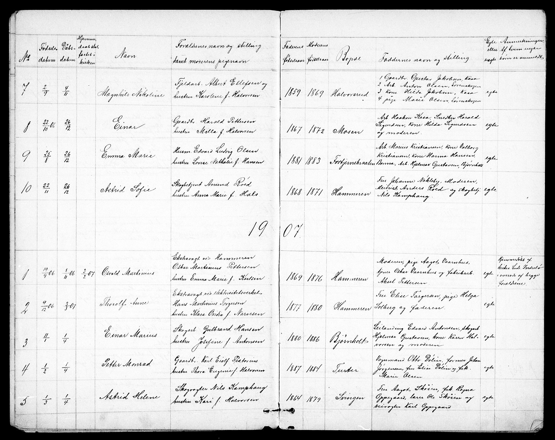 Vestre Aker prestekontor Kirkebøker, AV/SAO-A-10025/G/Gd/L0001: Klokkerbok nr. IV 1, 1900-1938