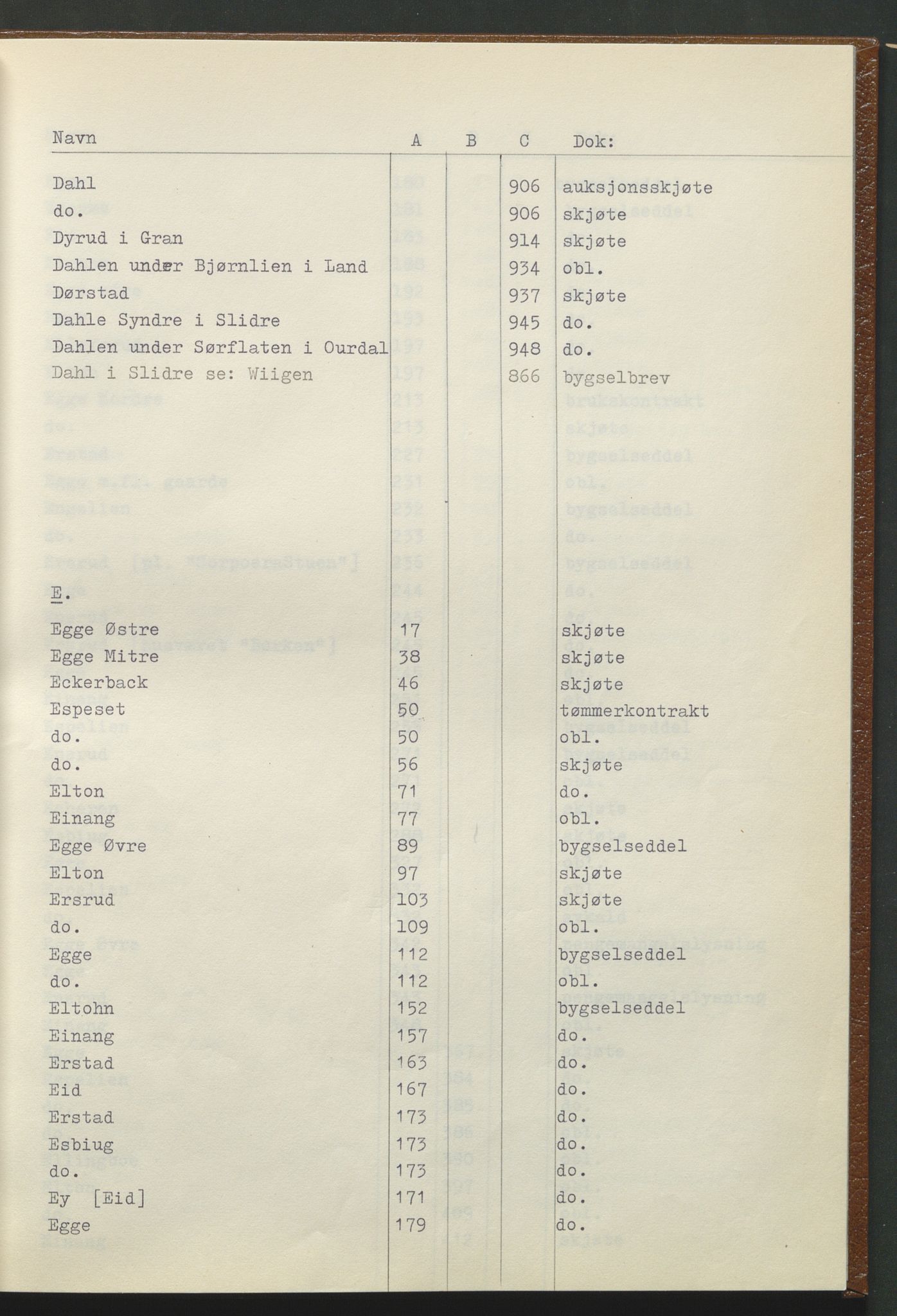 Statsarkivet i Hamar, AV/SAH-SAH-001/H/Hb/L0001/0001: Egne registre og hjelpemidler / Register til pantebok 7 (1748 - 1761) i Hadeland, Land og Valdres sorenskriveri, 1748-1761