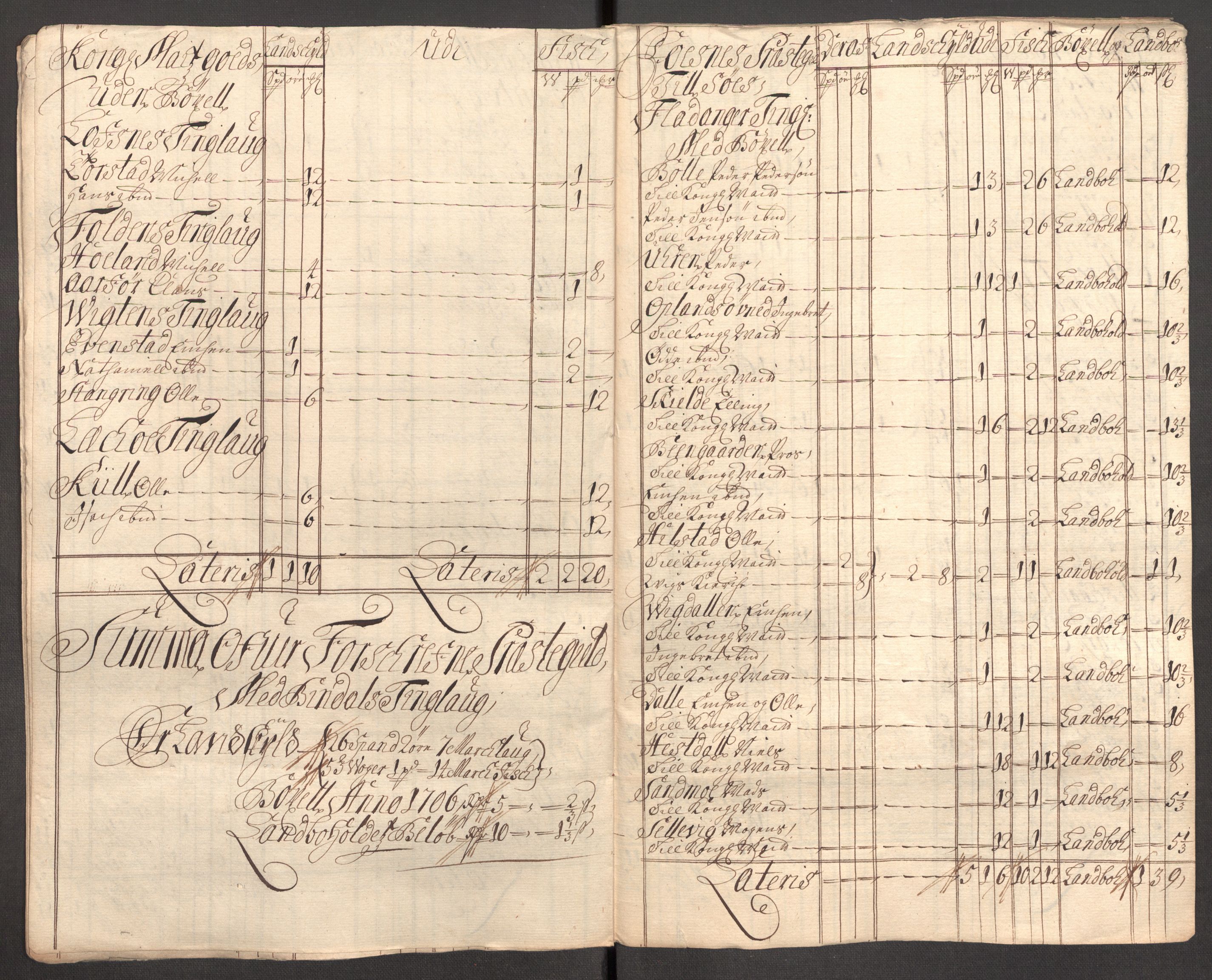 Rentekammeret inntil 1814, Reviderte regnskaper, Fogderegnskap, AV/RA-EA-4092/R64/L4429: Fogderegnskap Namdal, 1705-1706, s. 359