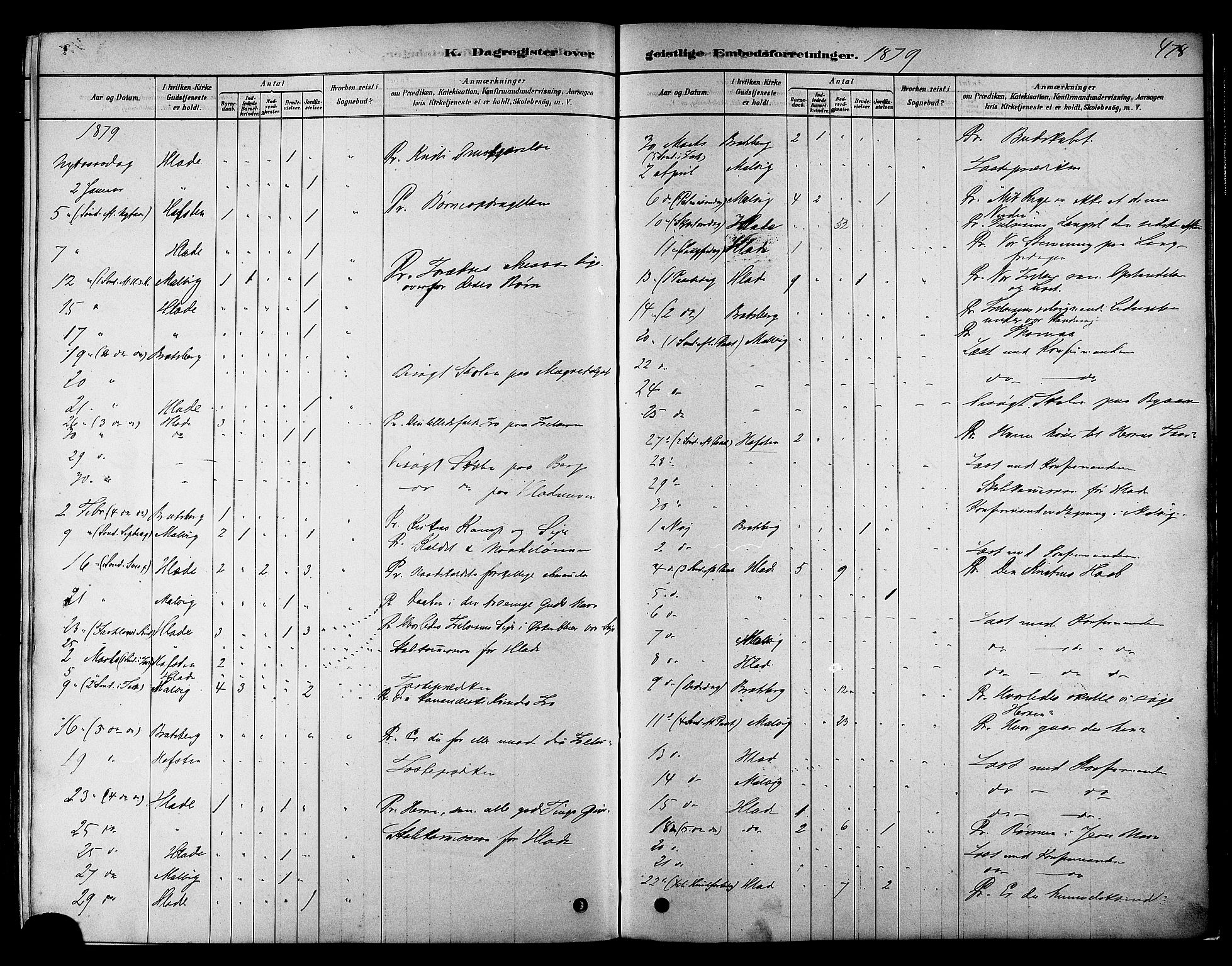 Ministerialprotokoller, klokkerbøker og fødselsregistre - Sør-Trøndelag, AV/SAT-A-1456/606/L0294: Ministerialbok nr. 606A09, 1878-1886, s. 478