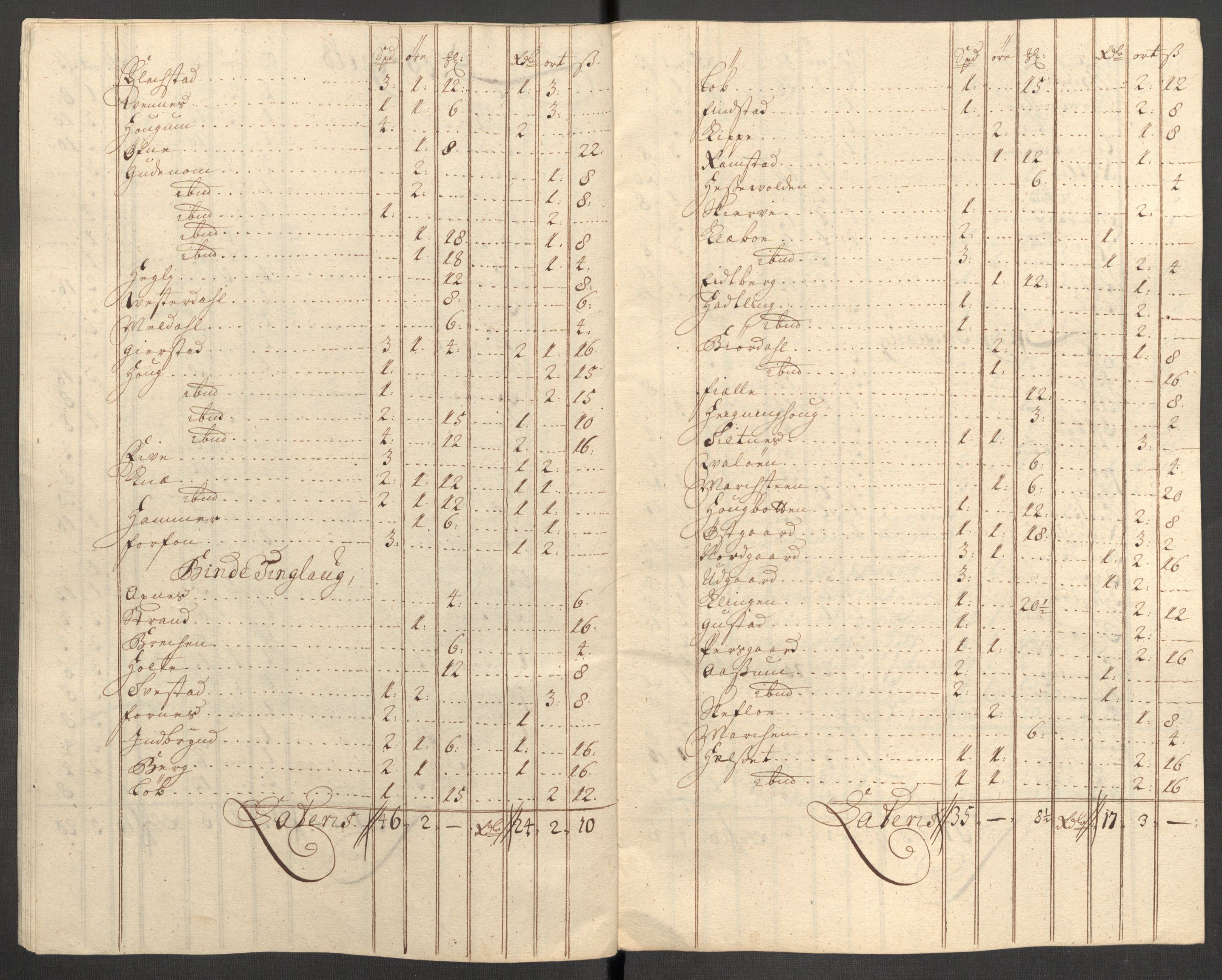 Rentekammeret inntil 1814, Reviderte regnskaper, Fogderegnskap, RA/EA-4092/R63/L4319: Fogderegnskap Inderøy, 1711, s. 339