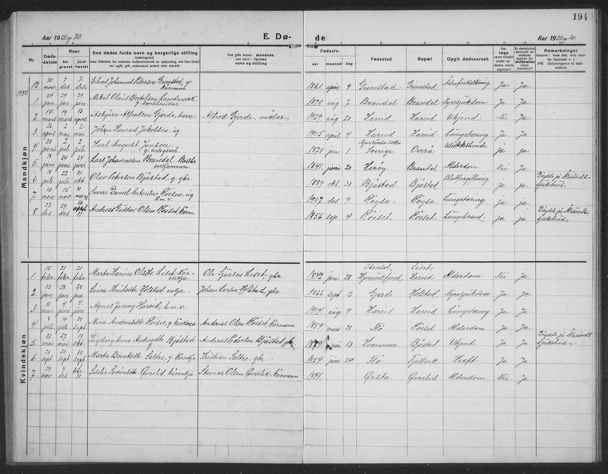 Ministerialprotokoller, klokkerbøker og fødselsregistre - Møre og Romsdal, SAT/A-1454/510/L0127: Klokkerbok nr. 510C04, 1923-1939, s. 194