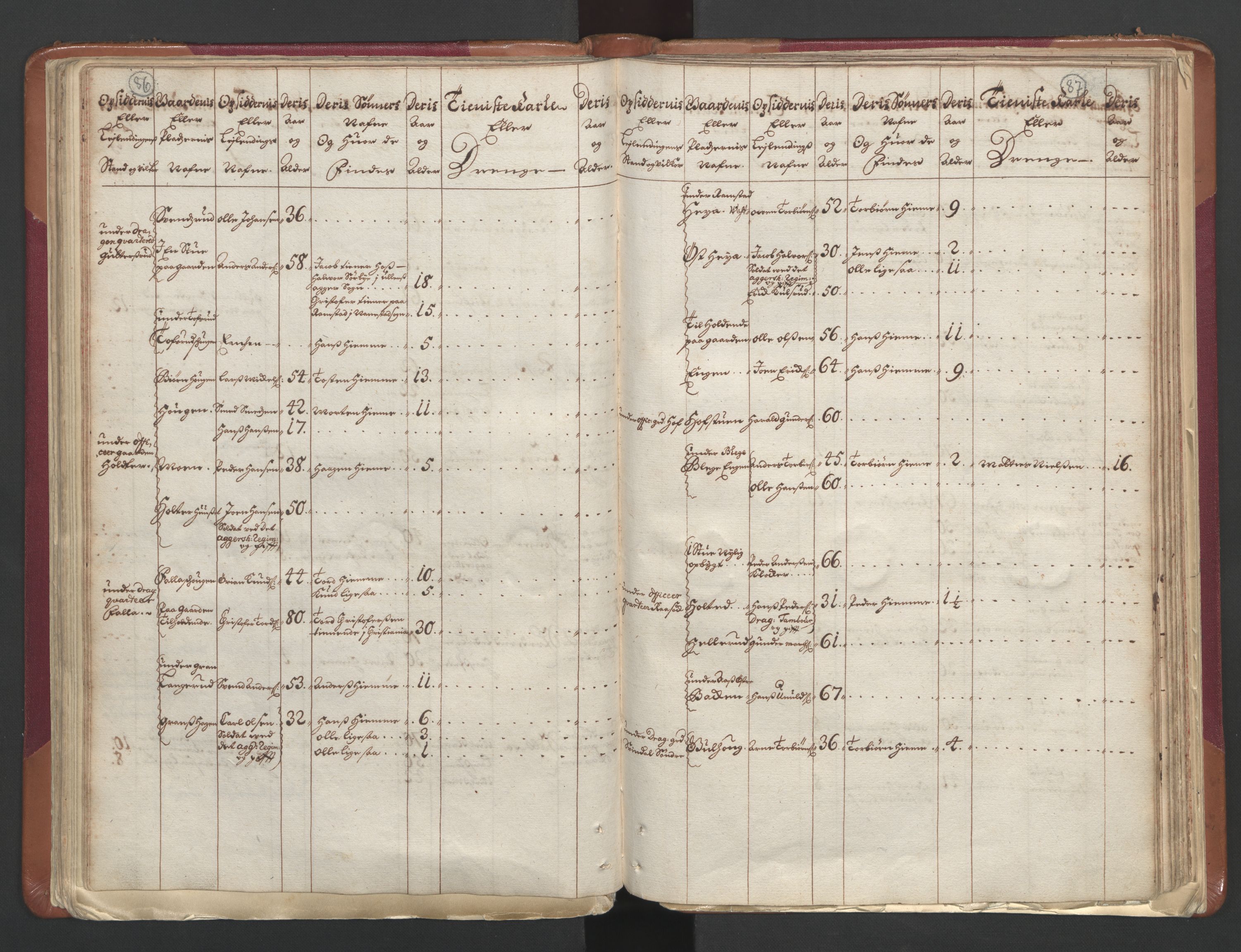 RA, Manntallet 1701, nr. 1: Moss, Onsøy, Tune og Veme fogderi og Nedre Romerike fogderi, 1701, s. 86-87