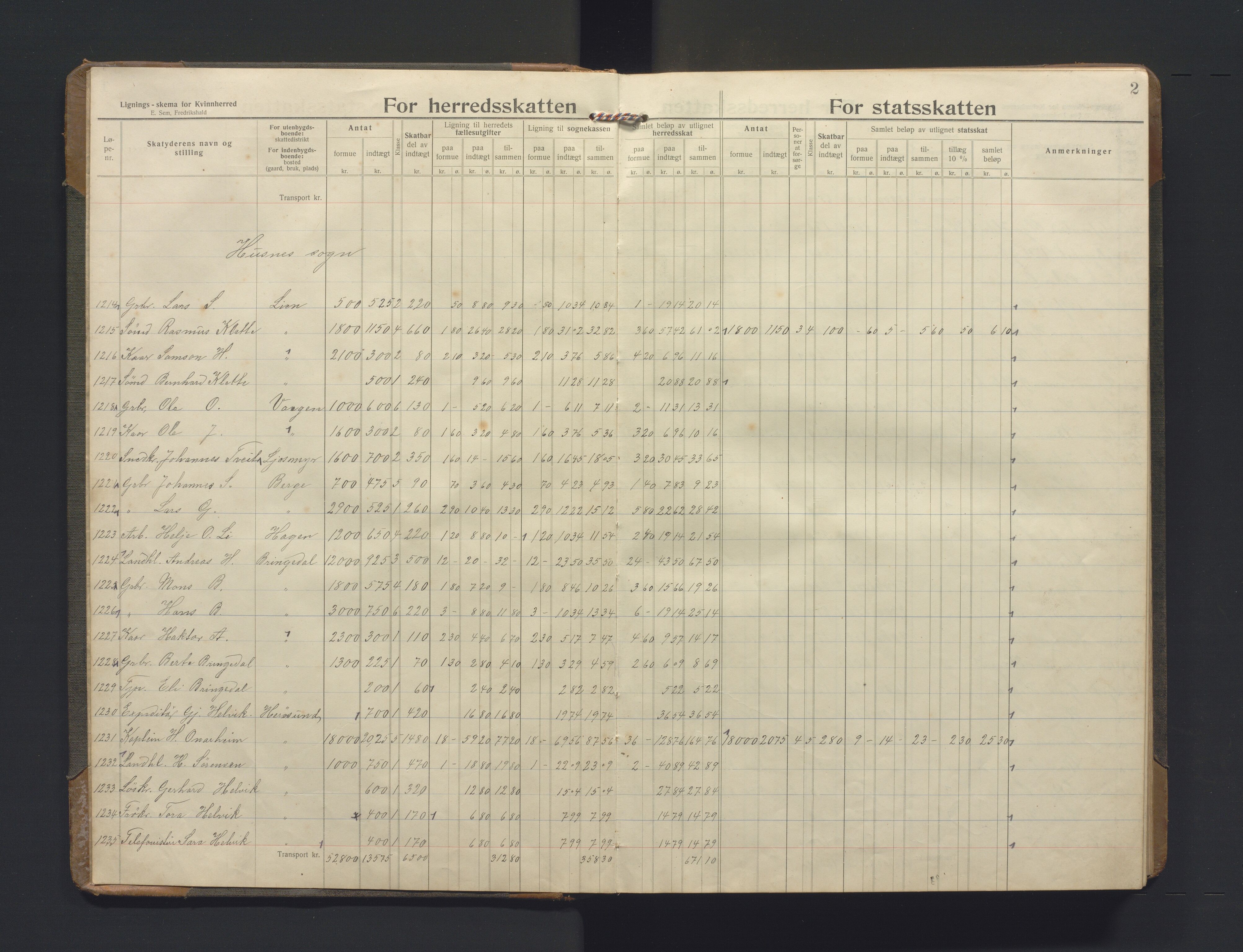 Kvinnherad kommune. Likningsnemnda , IKAH/1224-142/F/Fa/L0013: Likningsprotokoll, kommuneskatt Kvinnherad , 1915-1918