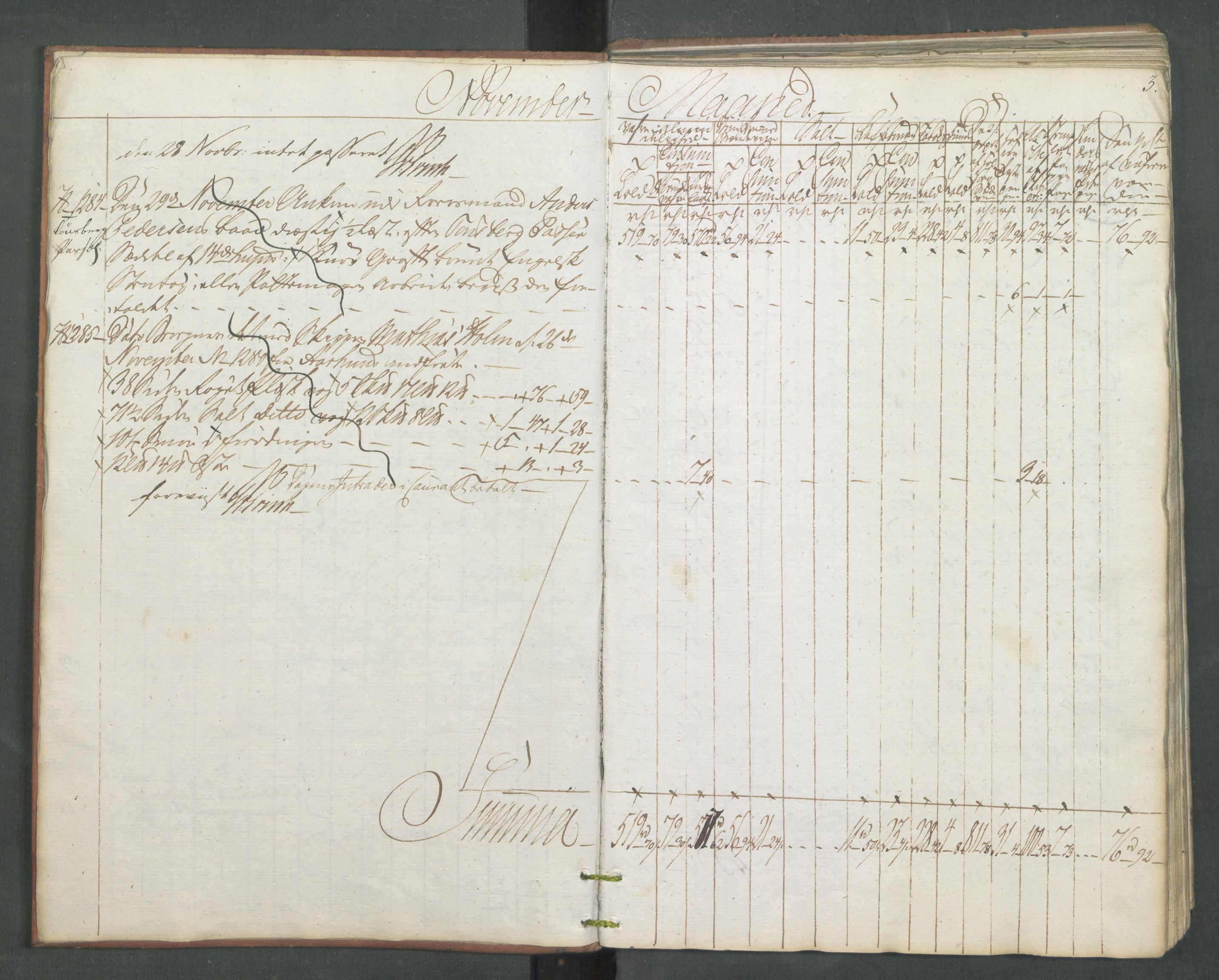 Generaltollkammeret, tollregnskaper, RA/EA-5490/R08/L0174/0002: Tollregnskaper Drammen / Inngående kontinuasjonstollbok, 1794, s. 2b-3a