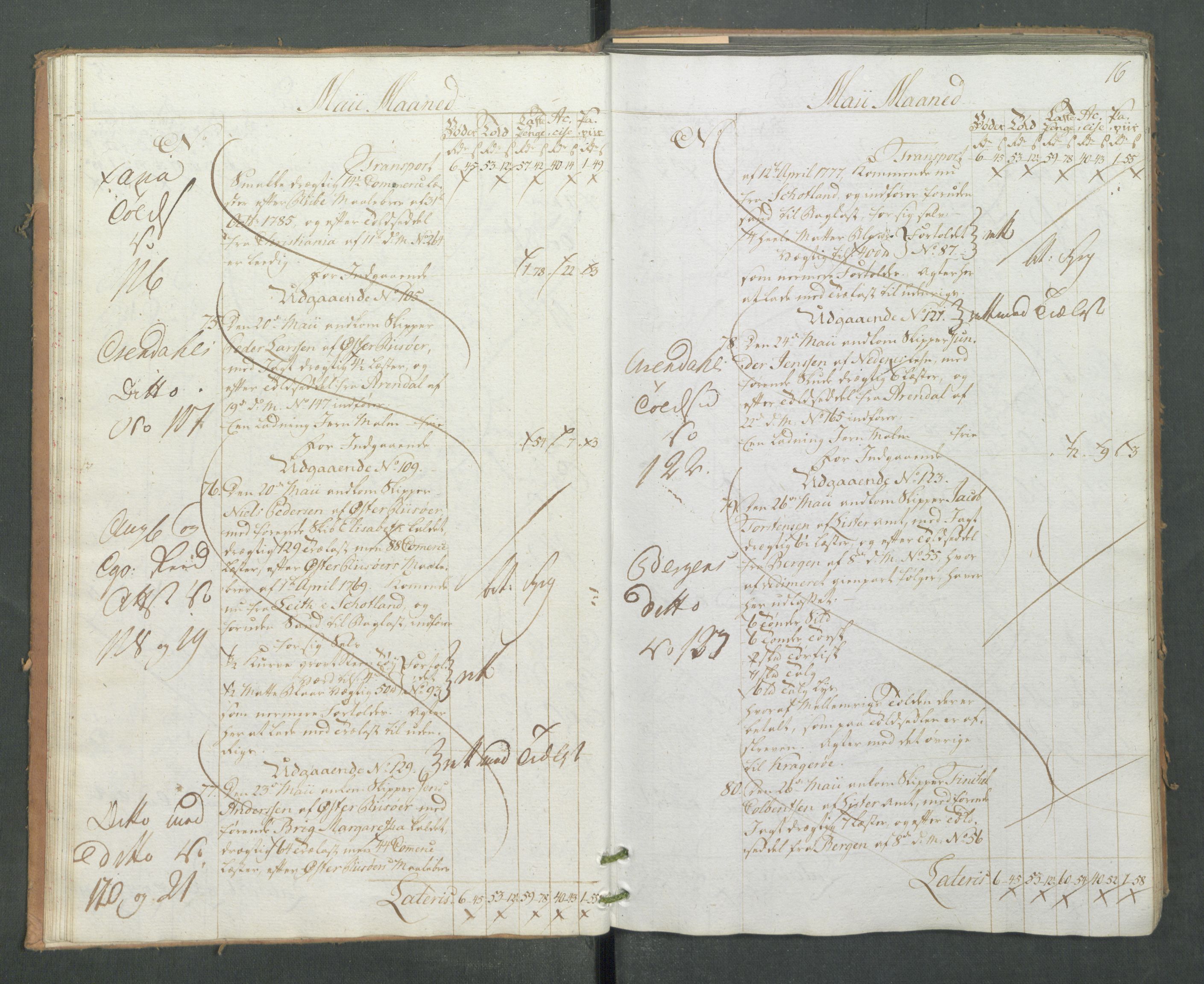Generaltollkammeret, tollregnskaper, AV/RA-EA-5490/R14/L0093/0001: Tollregnskaper Øster-Risør / Inngående hovedtollbok, 1786, s. 15b-16a