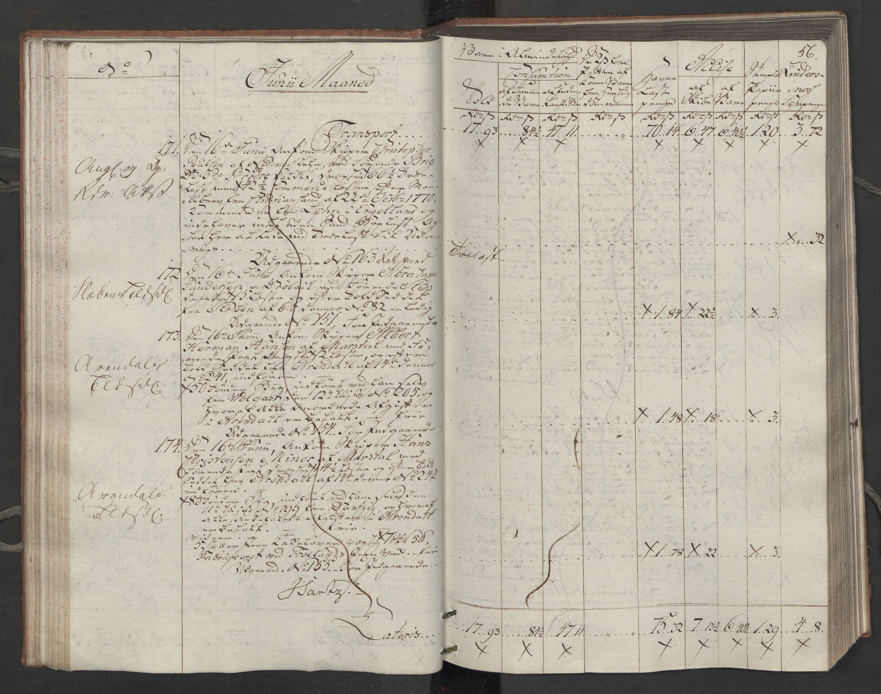 Generaltollkammeret, tollregnskaper, AV/RA-EA-5490/R14/L0116/0001: Tollregnskaper Øster-Risør / Inngående tollbok, 1794, s. 55b-56a