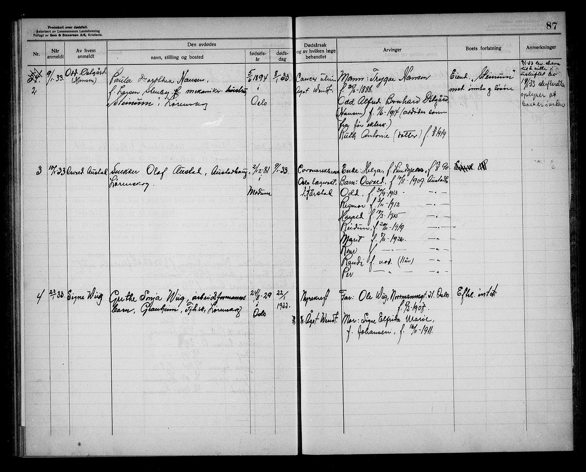 Lørenskog lensmannskontor, AV/SAO-A-10551/H/Ha/L0001: Dødsfallsprotokoll, 1922-1933, s. 87