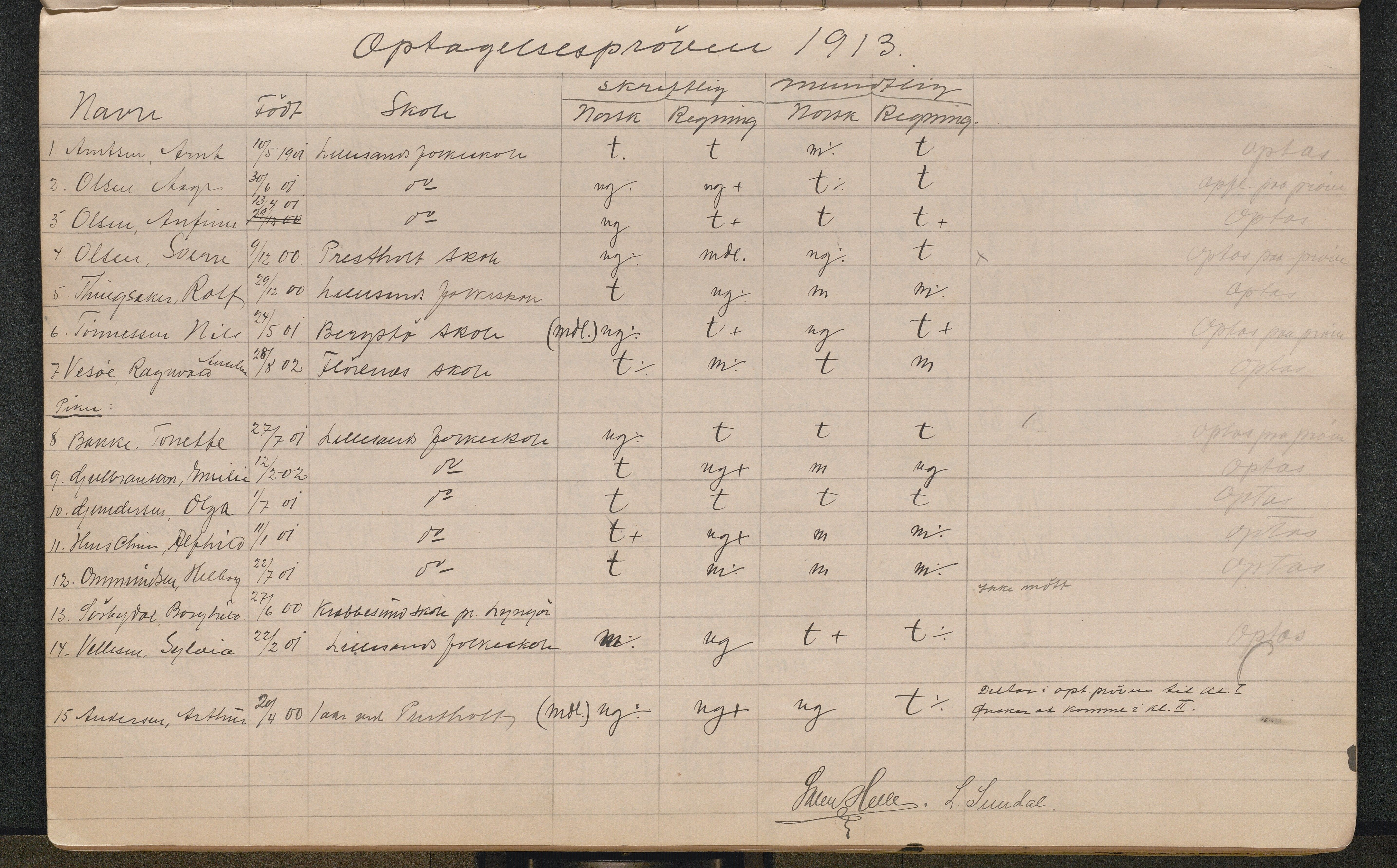 Lillesand kommune, AAKS/KA0926-PK/2/03/L0022: Lillesand Communale Middelskole - Protokoll. Eksamensprotokoll. Opptaksprøver. Årsprøven, 1888-1923