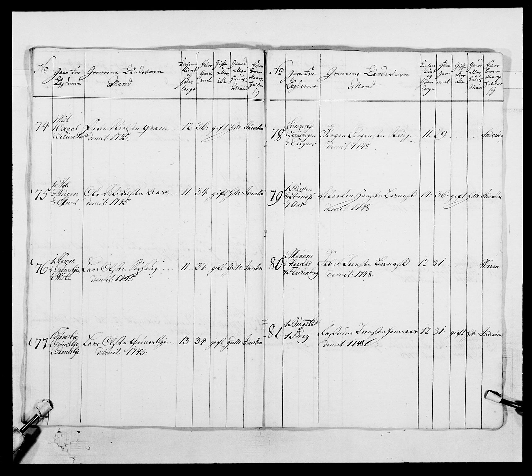 Kommanderende general (KG I) med Det norske krigsdirektorium, RA/EA-5419/E/Ea/L0509: 1. Trondheimske regiment, 1740-1748, s. 197