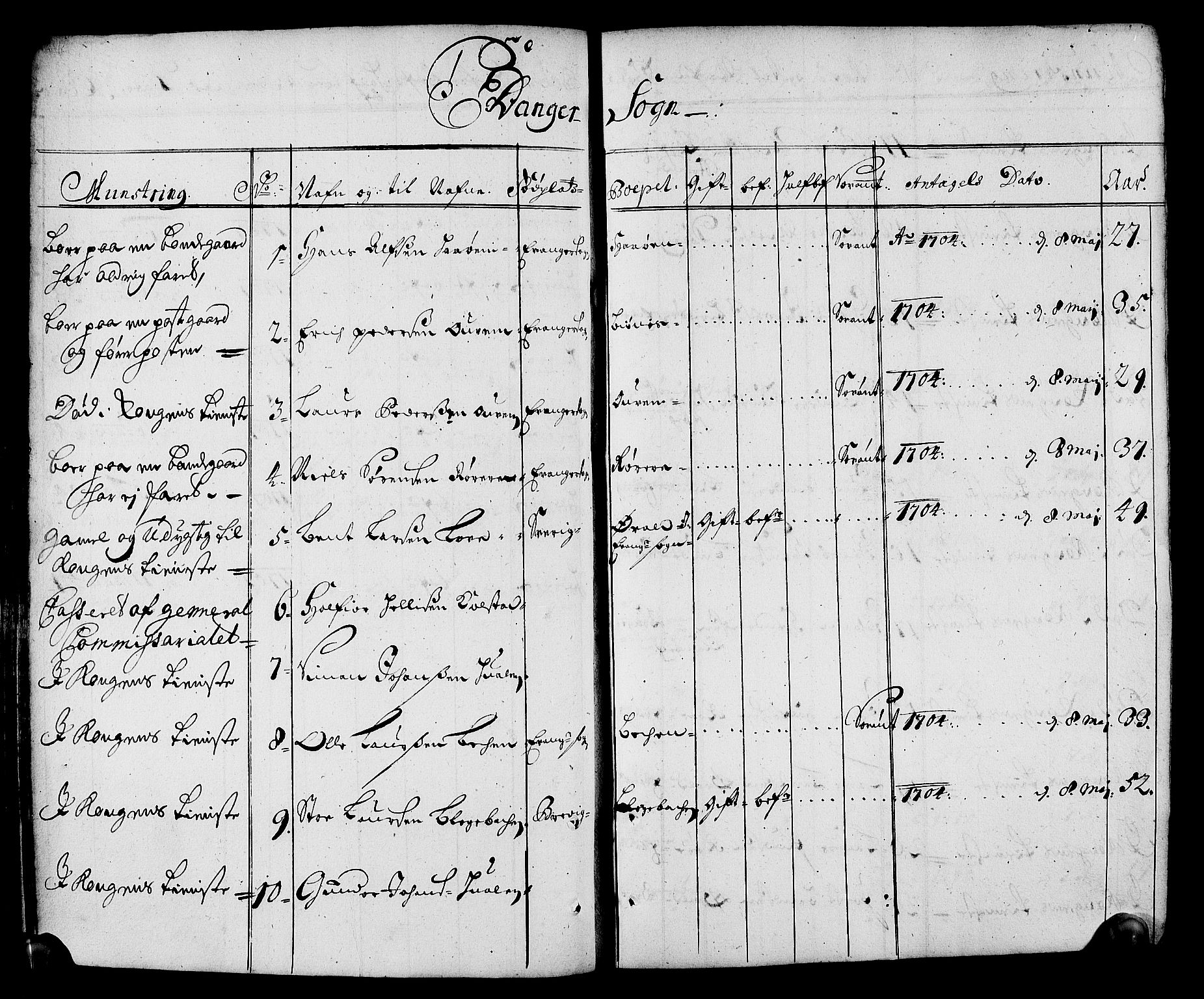 Drammen innrulleringsdistrikt, AV/SAKO-A-781/F/Fa/L0001: Rulle over innrullerte matroser i Bragernes distrikt, 1711, s. 116