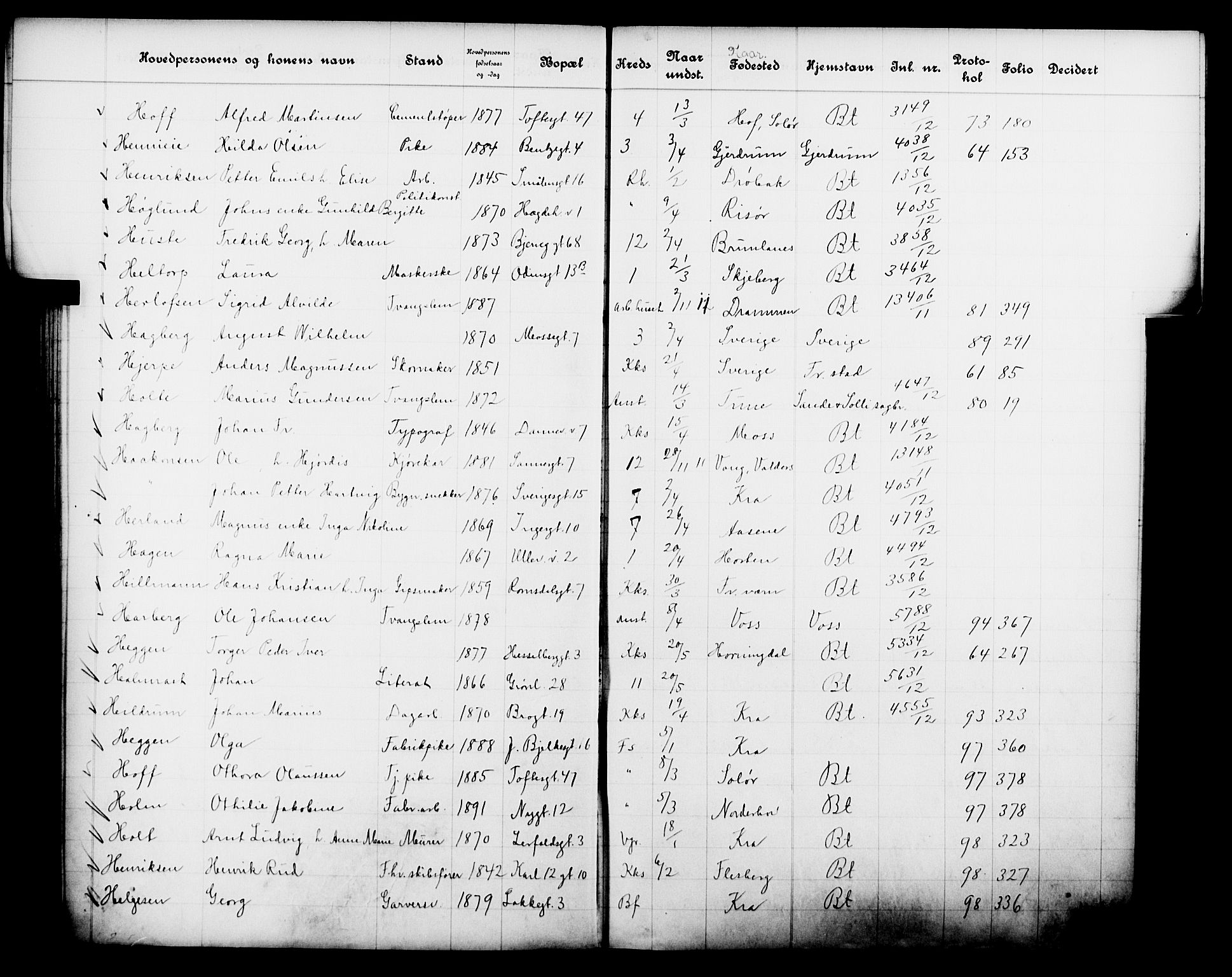 Fattigvesenet, OBA/A-20045/Fb/L0031: Hjemstavnsregister, 1912, s. 54