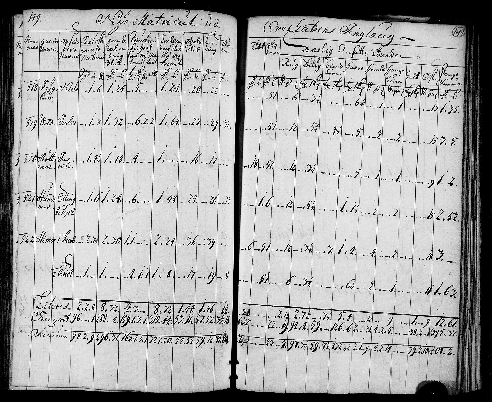 Rentekammeret inntil 1814, Realistisk ordnet avdeling, AV/RA-EA-4070/N/Nb/Nbf/L0169: Namdalen matrikkelprotokoll, 1723, s. 154