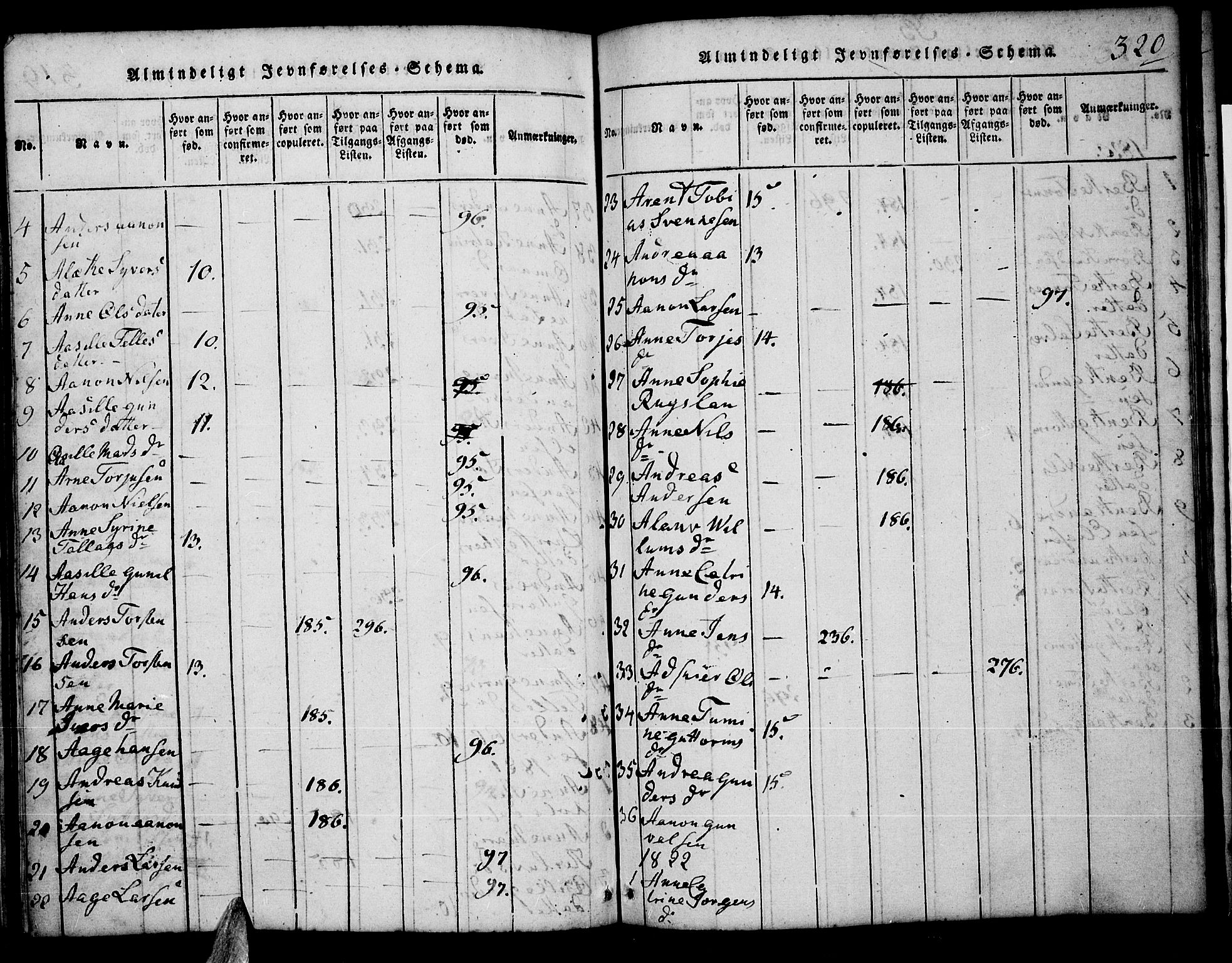 Tveit sokneprestkontor, AV/SAK-1111-0043/F/Fb/L0001: Klokkerbok nr. B 1, 1820-1834, s. 320