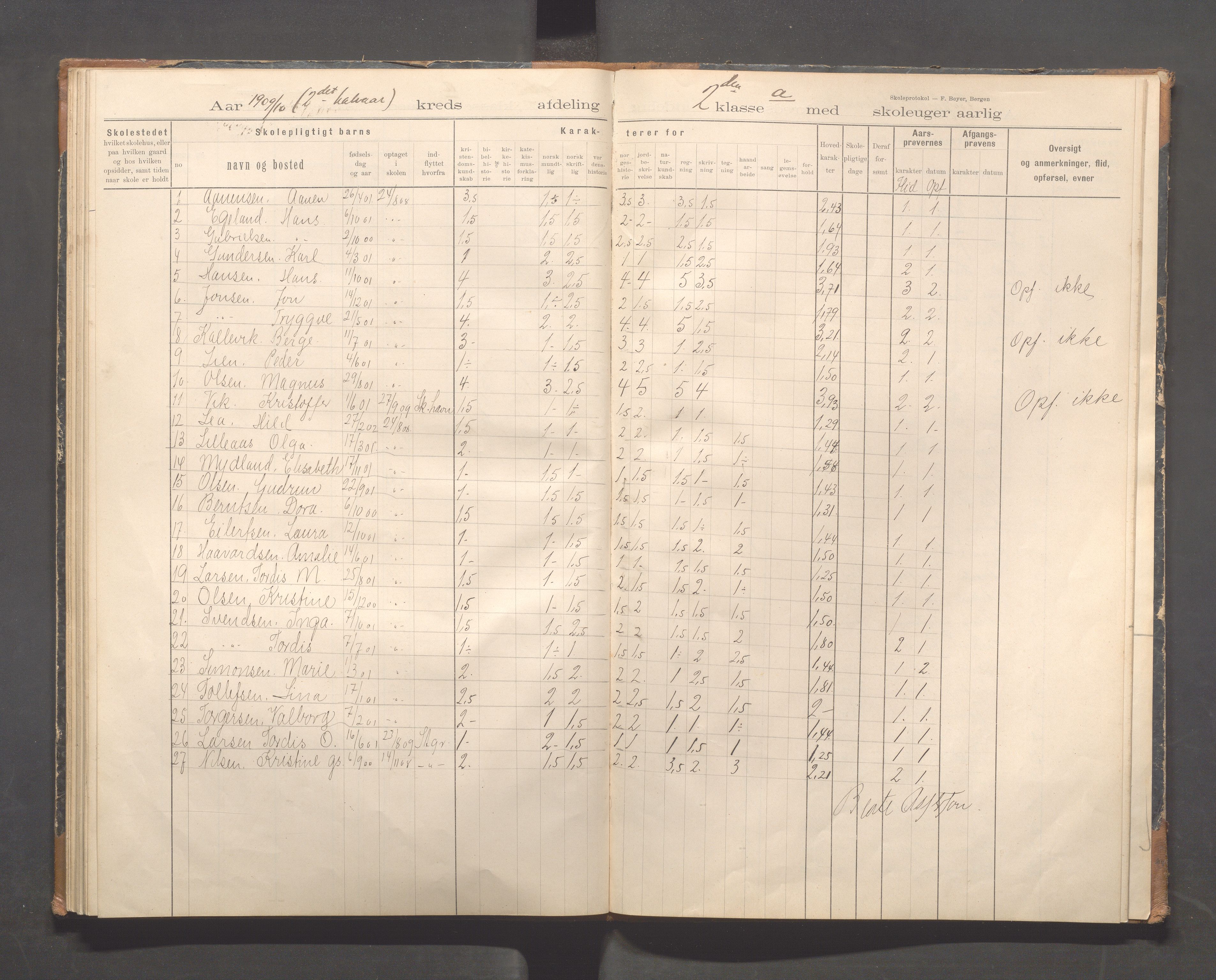 Kopervik Kommune - Kopervik skole, IKAR/K-102472/H/L0011: Skoleprotokoll 1.og 2.klasse, 1898-1911, s. 47