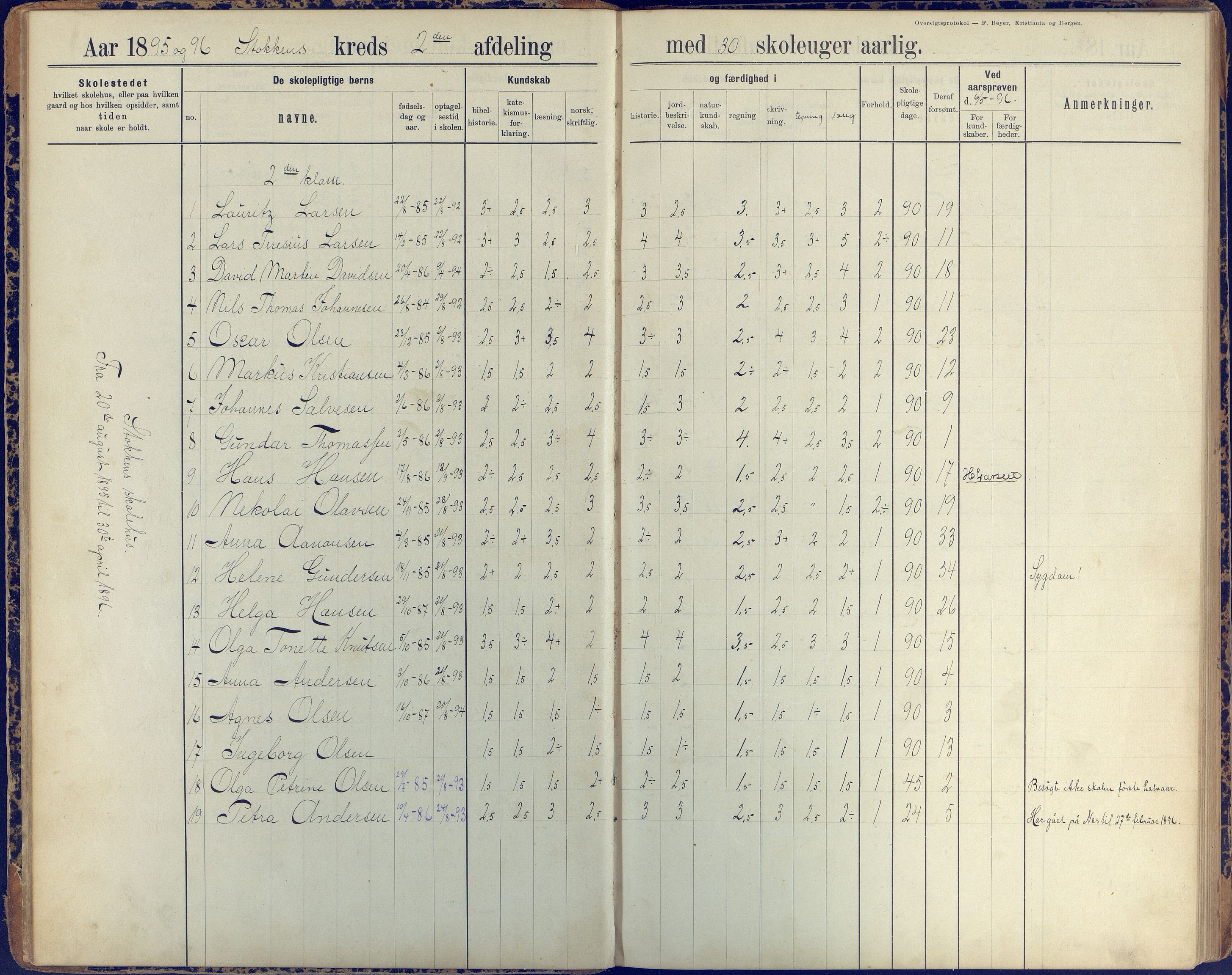 Stokken kommune, AAKS/KA0917-PK/04/04c/L0008: Skoleprotokoll  nederste avd., 1891-1937