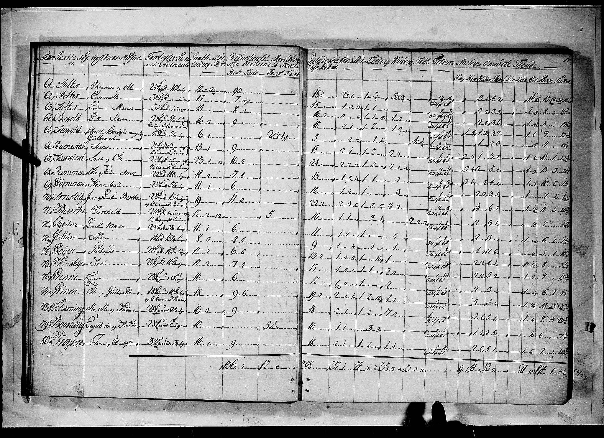 Rentekammeret inntil 1814, Realistisk ordnet avdeling, AV/RA-EA-4070/N/Nb/Nbf/L0094: Øvre Romerike matrikkelprotokoll, 1723, s. 16b-17a