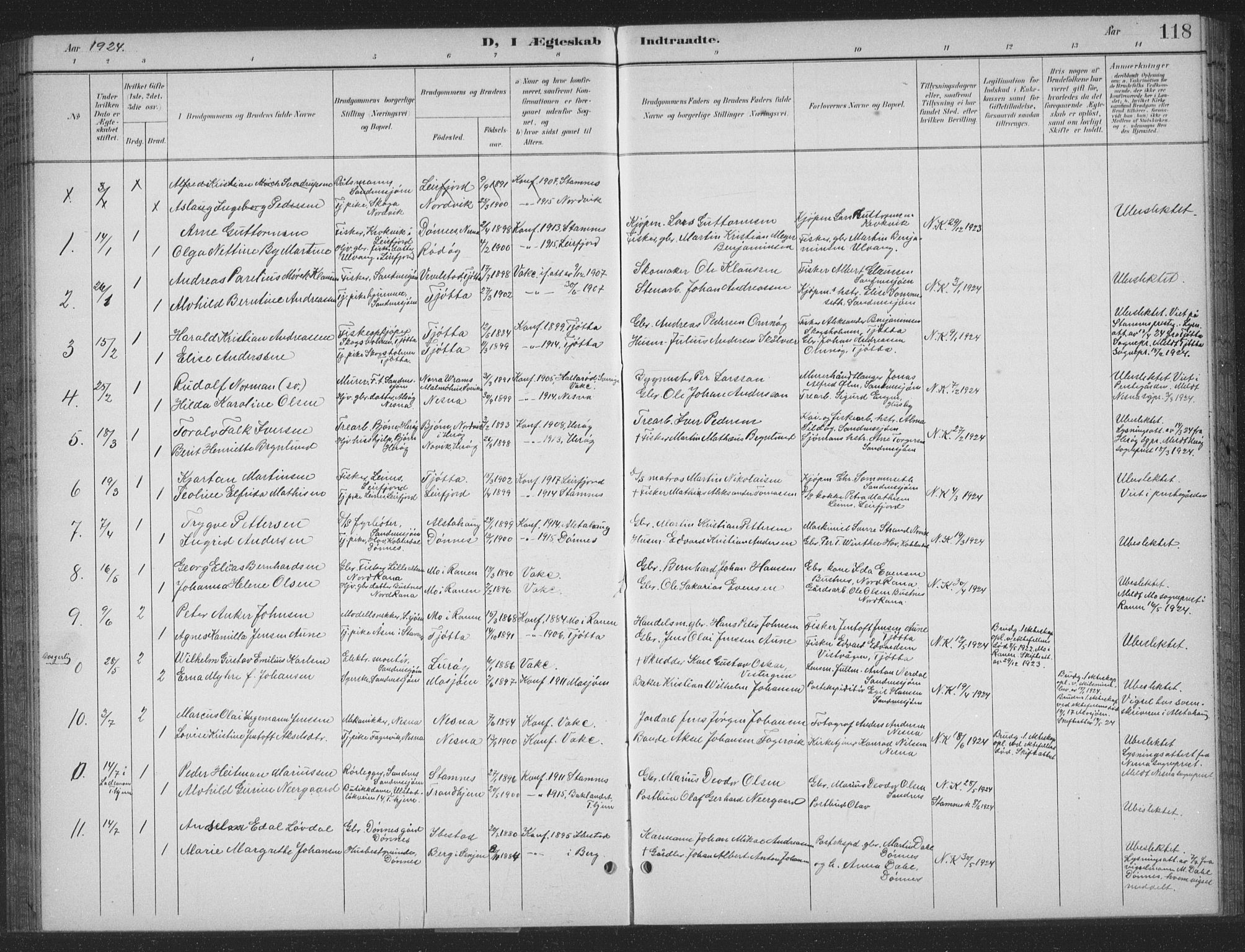 Ministerialprotokoller, klokkerbøker og fødselsregistre - Nordland, SAT/A-1459/831/L0479: Klokkerbok nr. 831C06, 1897-1936, s. 118