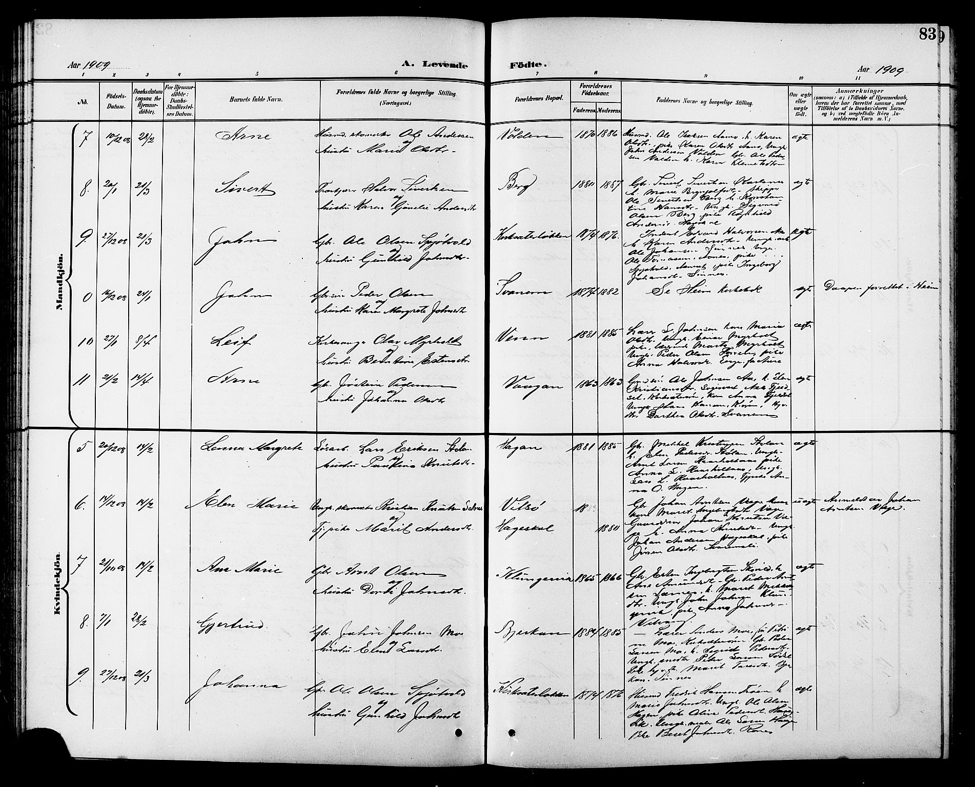 Ministerialprotokoller, klokkerbøker og fødselsregistre - Sør-Trøndelag, SAT/A-1456/630/L0505: Klokkerbok nr. 630C03, 1899-1914, s. 83