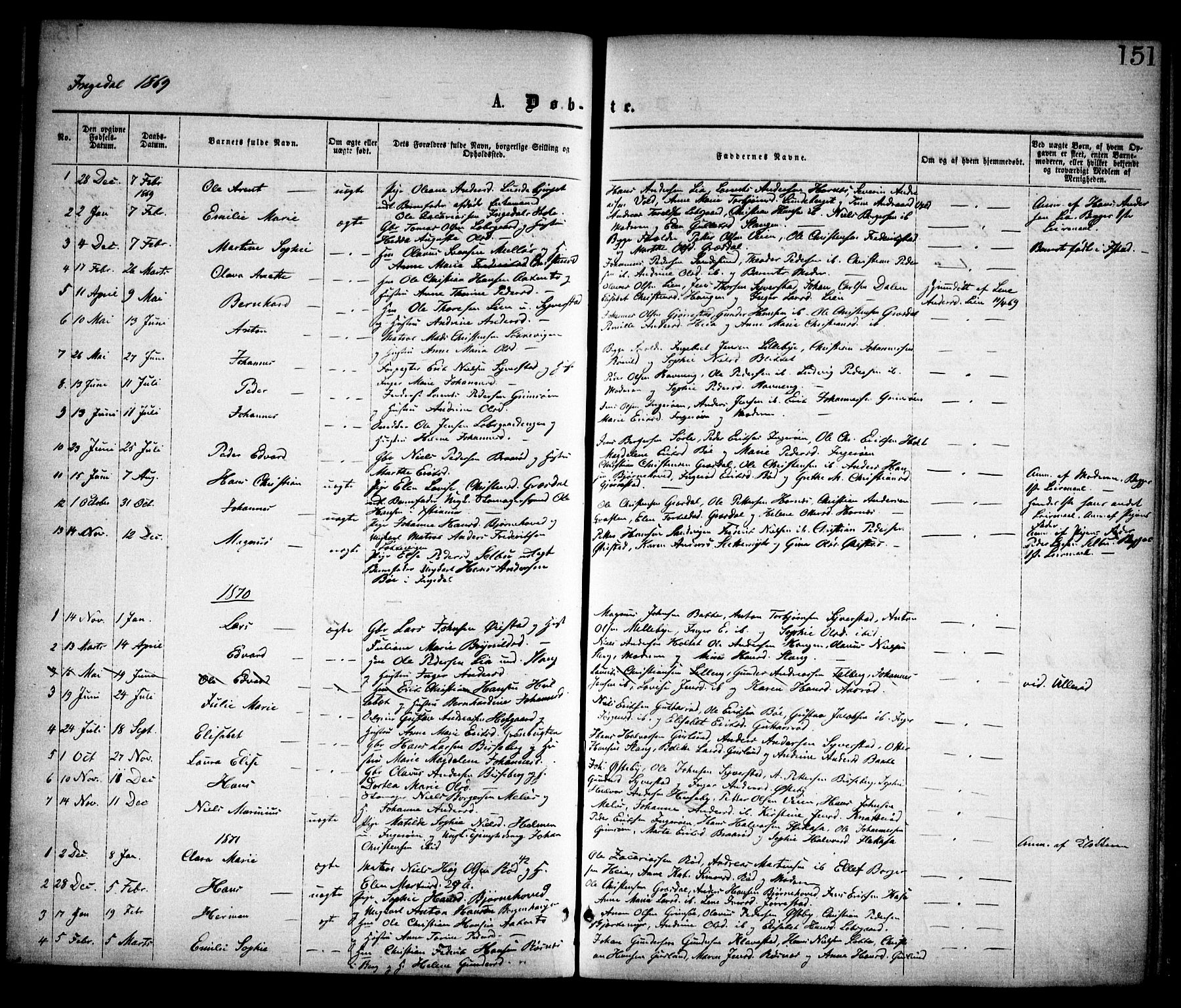 Skjeberg prestekontor Kirkebøker, AV/SAO-A-10923/F/Fa/L0008: Ministerialbok nr. I 8, 1869-1885, s. 151