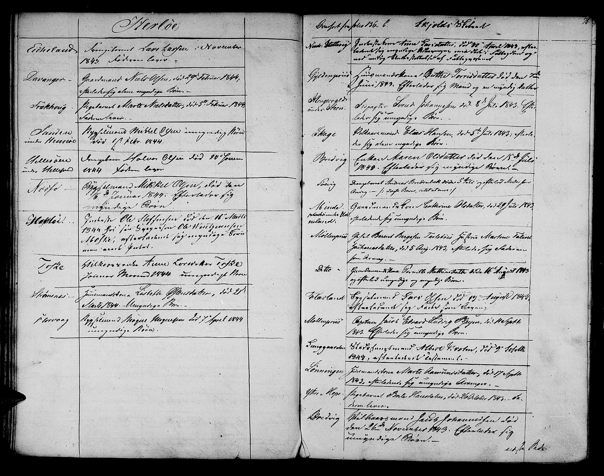 Nordhordland sorenskrivar, AV/SAB-A-2901/1/H/Hk/Hka/L0002: Dødsfallsprotokollar, 1830-1844, s. 78