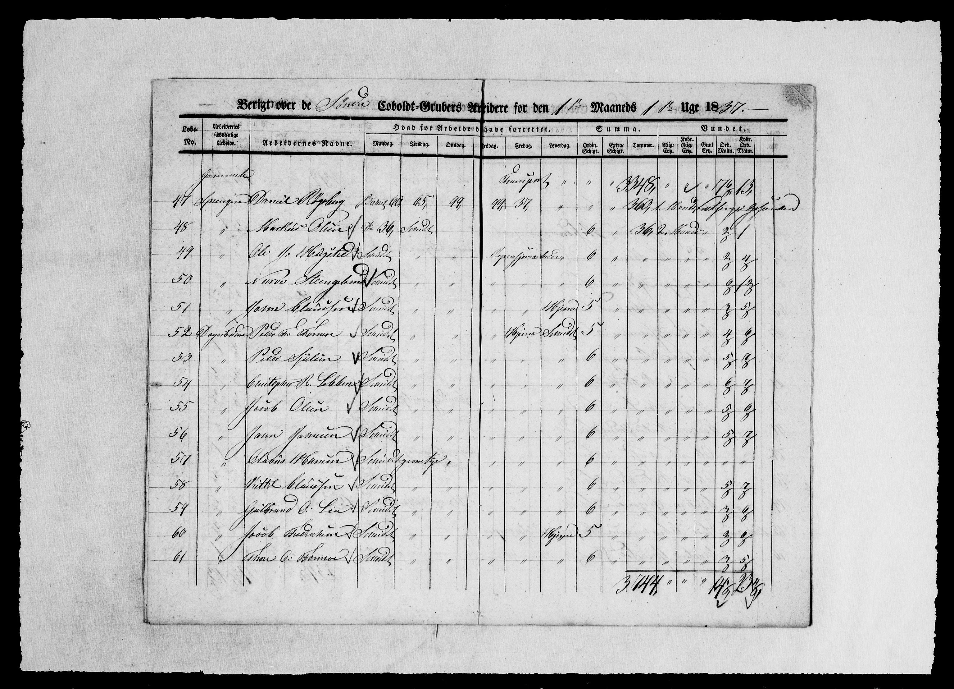 Modums Blaafarveværk, AV/RA-PA-0157/G/Ge/L0351/0001: -- / Berigt over arbeiderne ved gruvene. Ført ukesvis. De Søndre og Mellemste Cobolt Gruber, 1837, s. 6