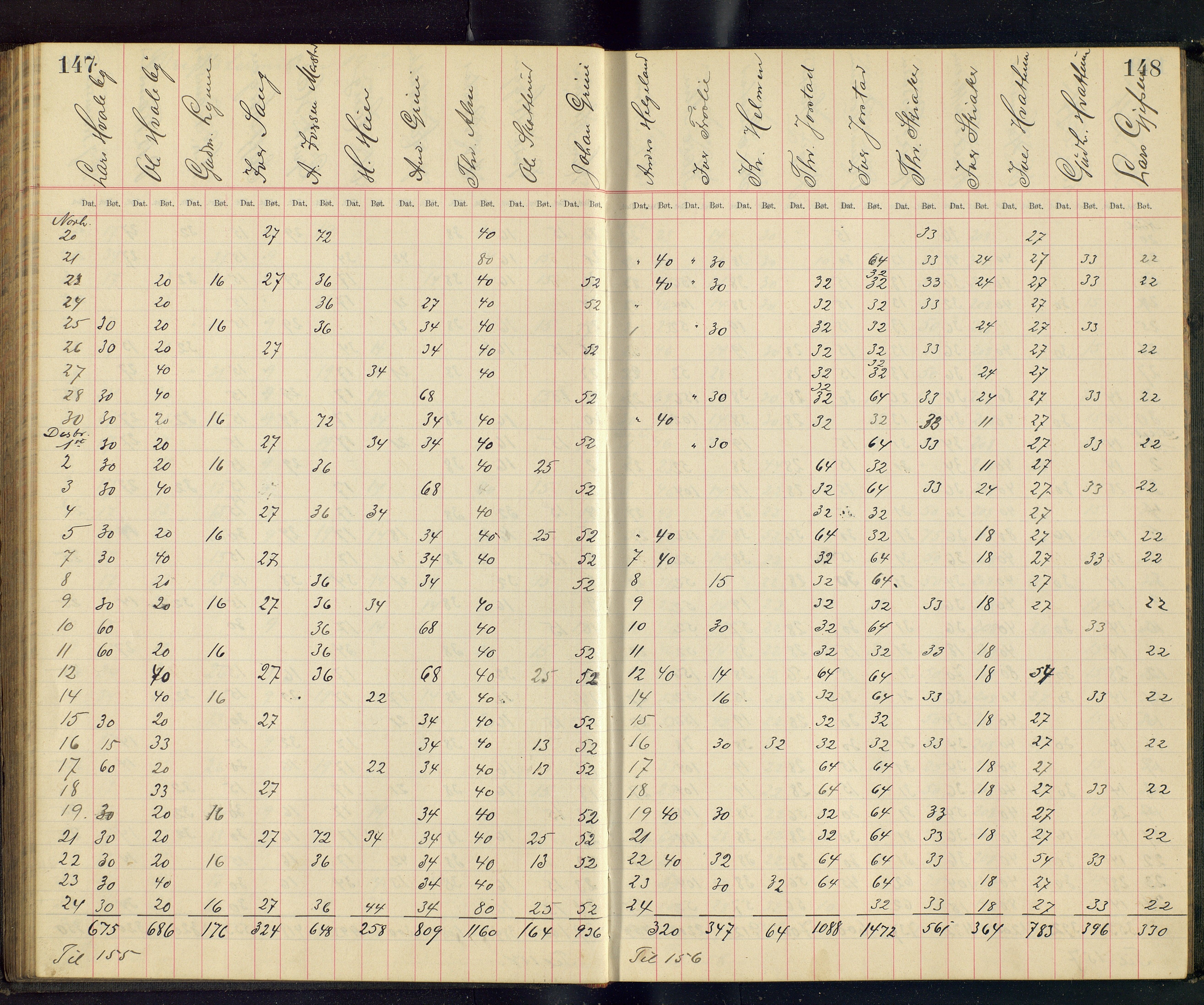 Gjefsen Brænderi, OARM/H-A-00236/F/Fb/L0001/0003: Drankebøker / Drankeprotokoll, 1903-1928