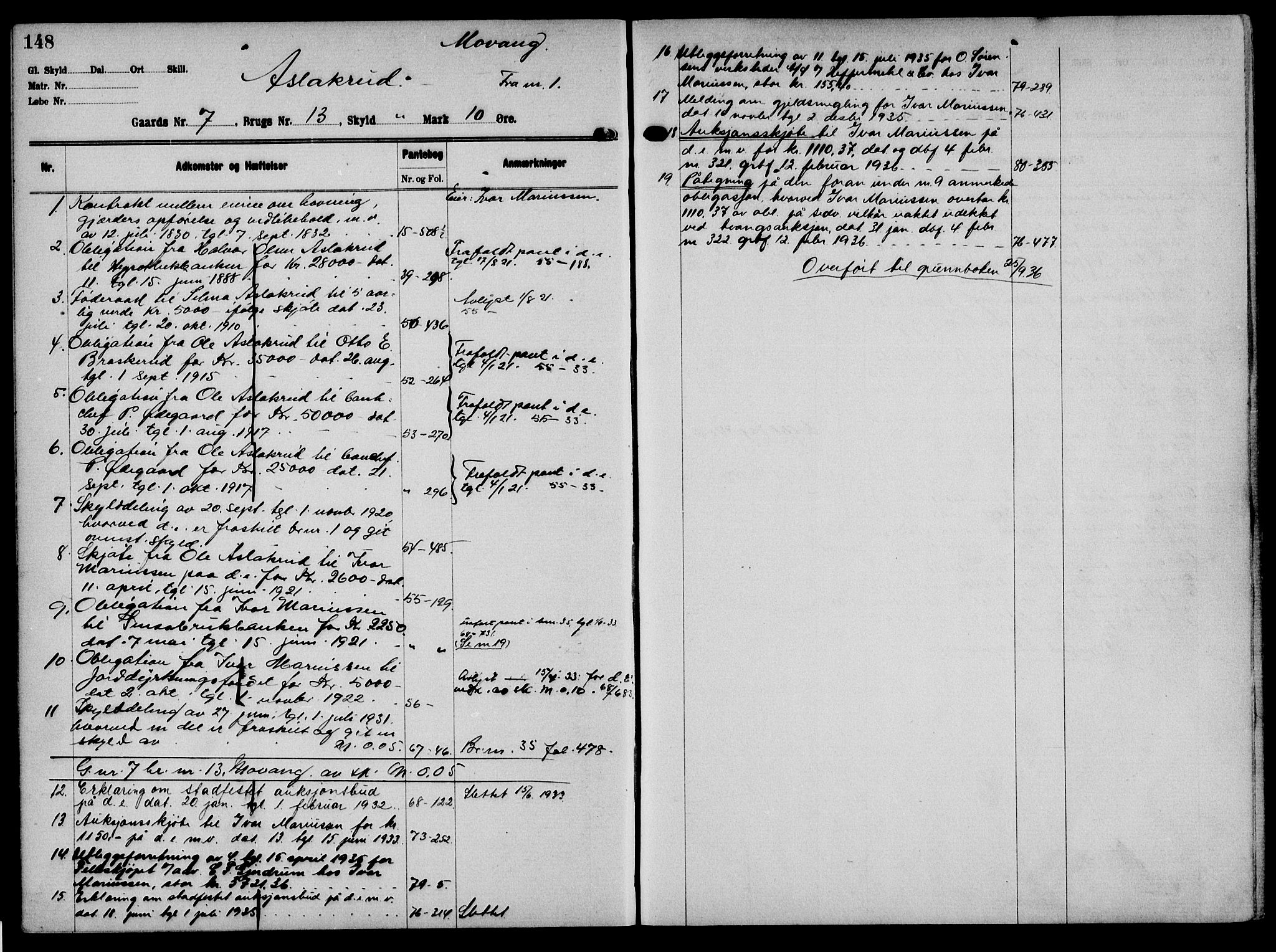 Solør tingrett, AV/SAH-TING-008/H/Ha/Hak/L0001: Panteregister nr. I, 1900-1935, s. 148