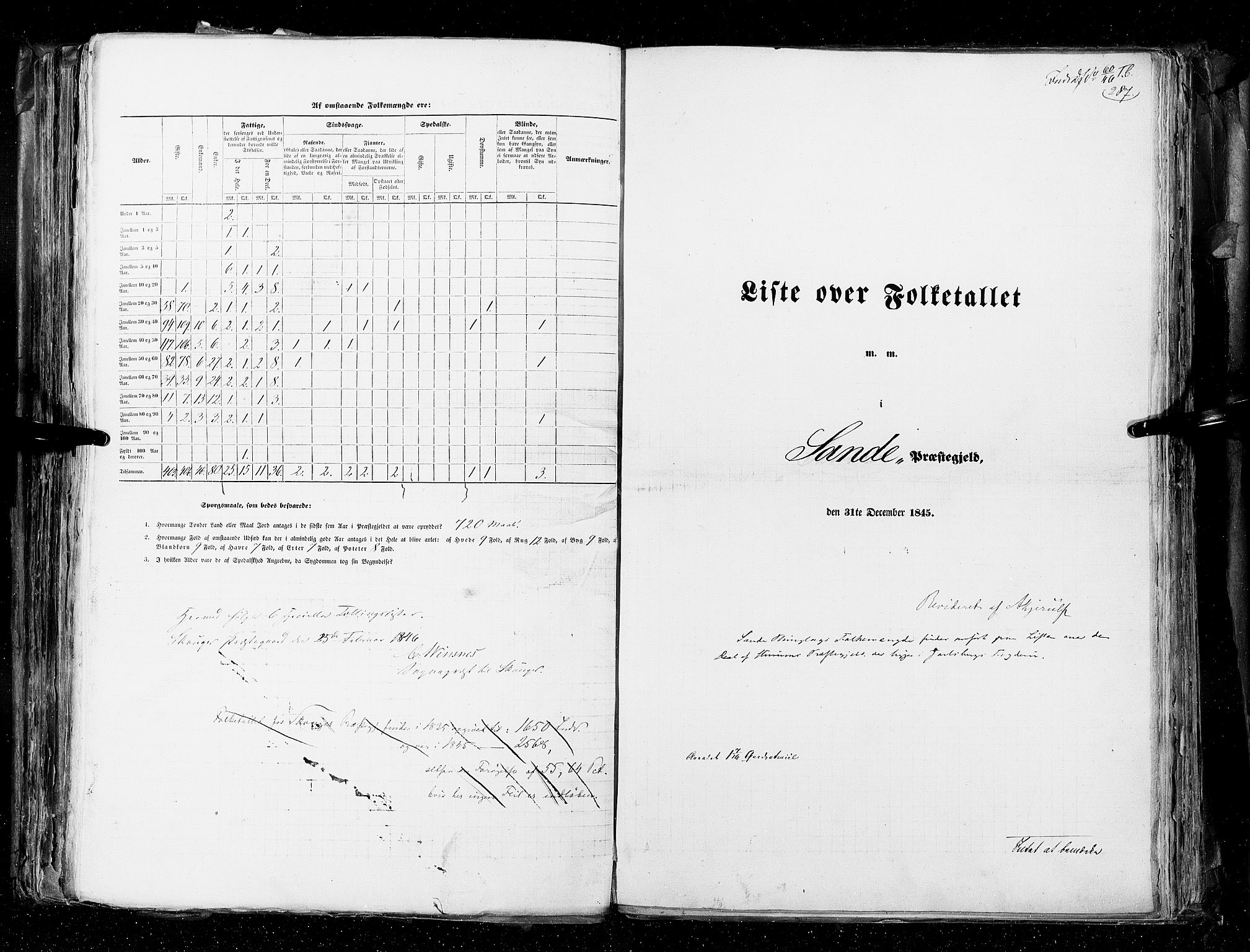 RA, Folketellingen 1845, bind 4: Buskerud amt og Jarlsberg og Larvik amt, 1845, s. 287
