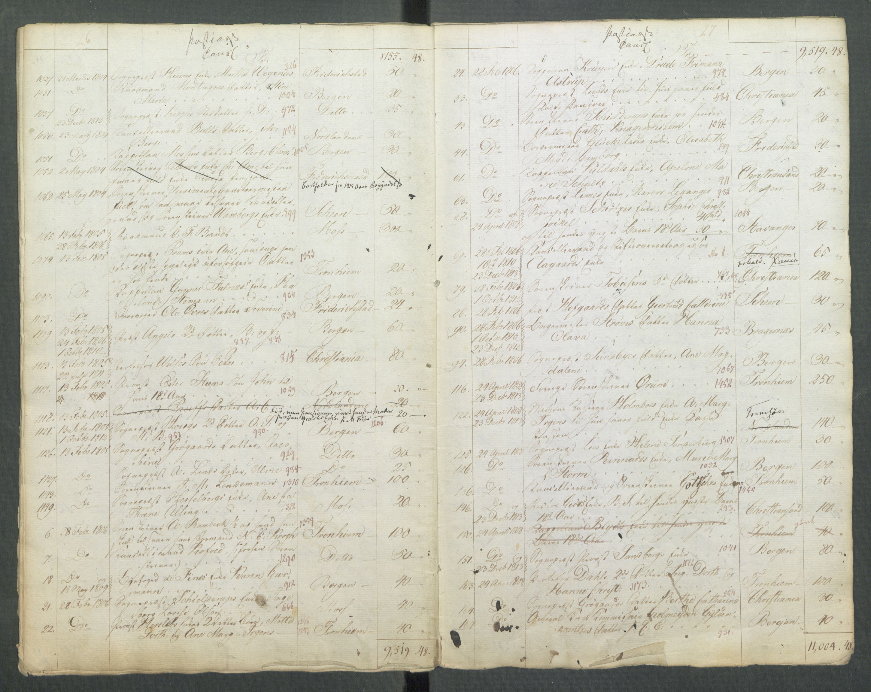 Departementene i 1814, AV/RA-S-3899/Fa/L0027: Bokholderkontoret - "En del fortegnelser fra 1814 over pensjoner og vartpenge", 1814, s. 16