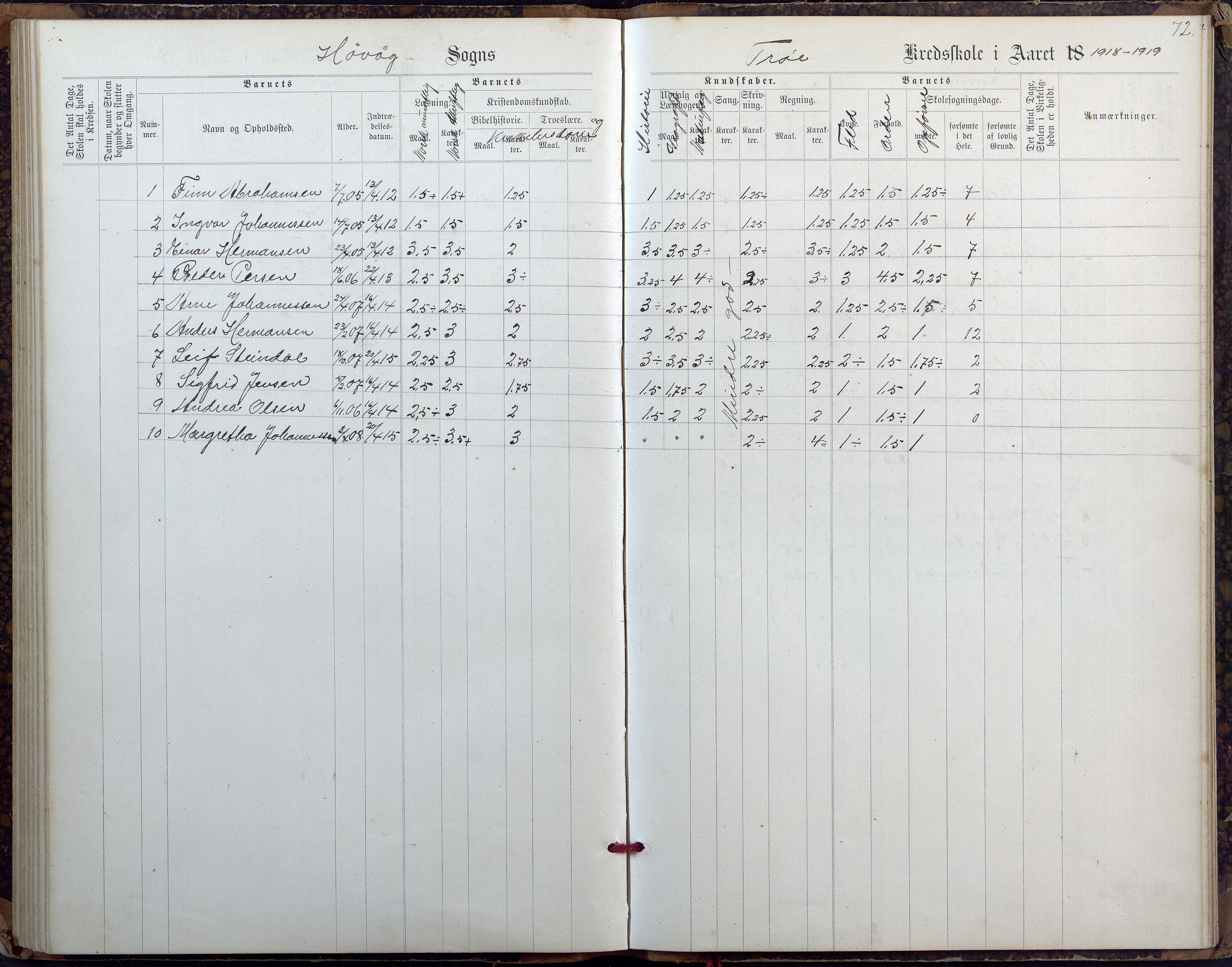 Høvåg kommune, AAMA/KA0927-PK/2/2/L0027: Østre og Vestre Vallesvær - Eksamens- og skolesøkningsprotokoll, 1900-1942, s. 72