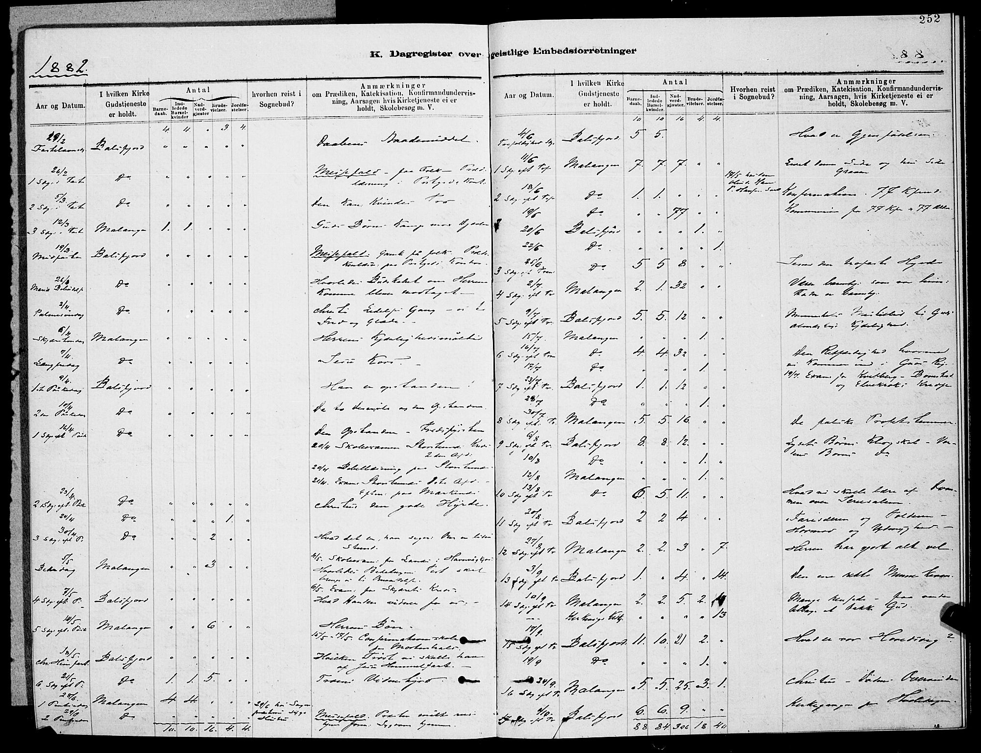 Balsfjord sokneprestembete, AV/SATØ-S-1303/G/Ga/L0007klokker: Klokkerbok nr. 7, 1878-1889, s. 252