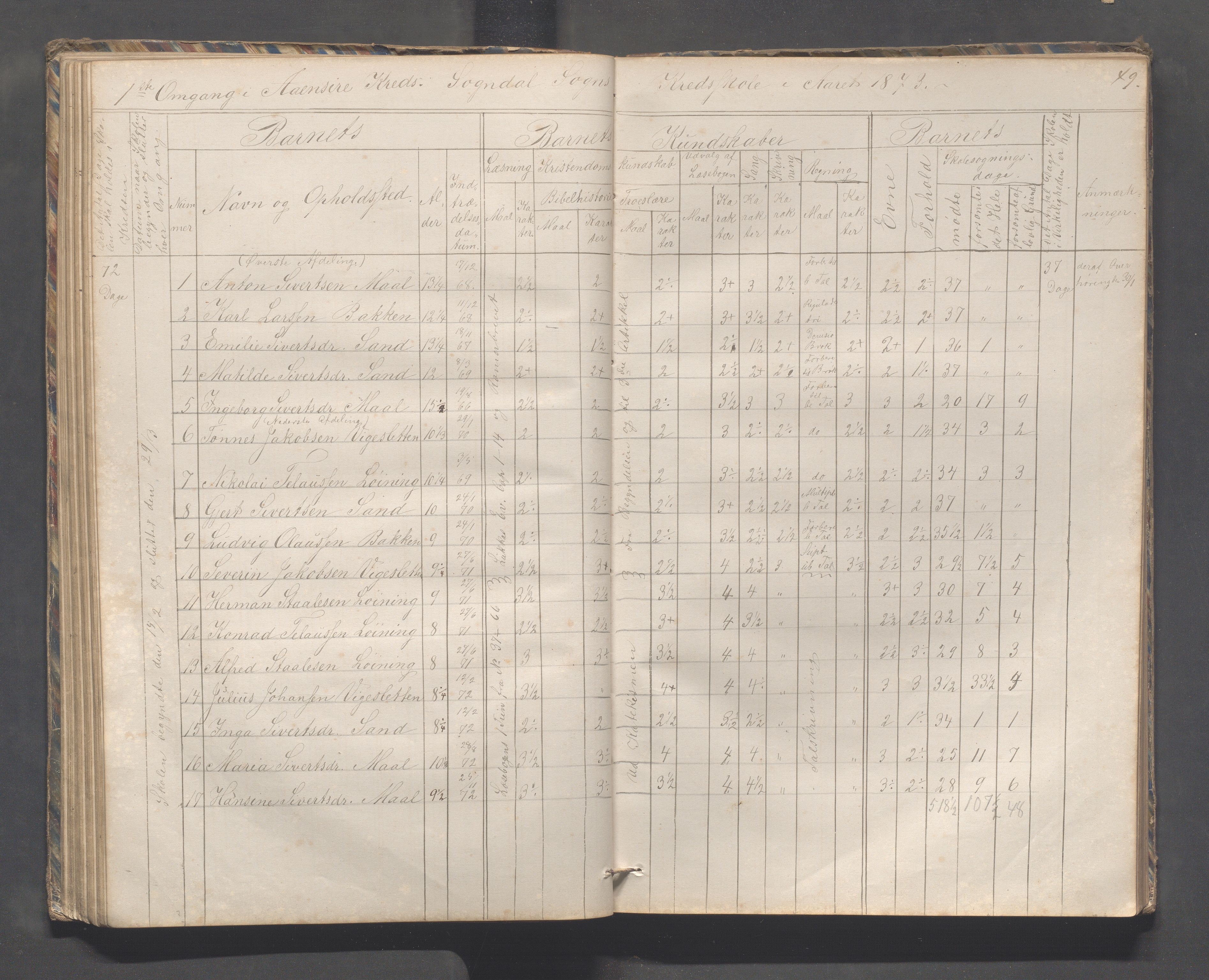 Sokndal kommune- Skolestyret/Skolekontoret, IKAR/K-101142/H/L0010: Skoleprotokoll - Åna-Sira, Log, Brambo,Skogstad,Tellnes, 1865-1886, s. 49