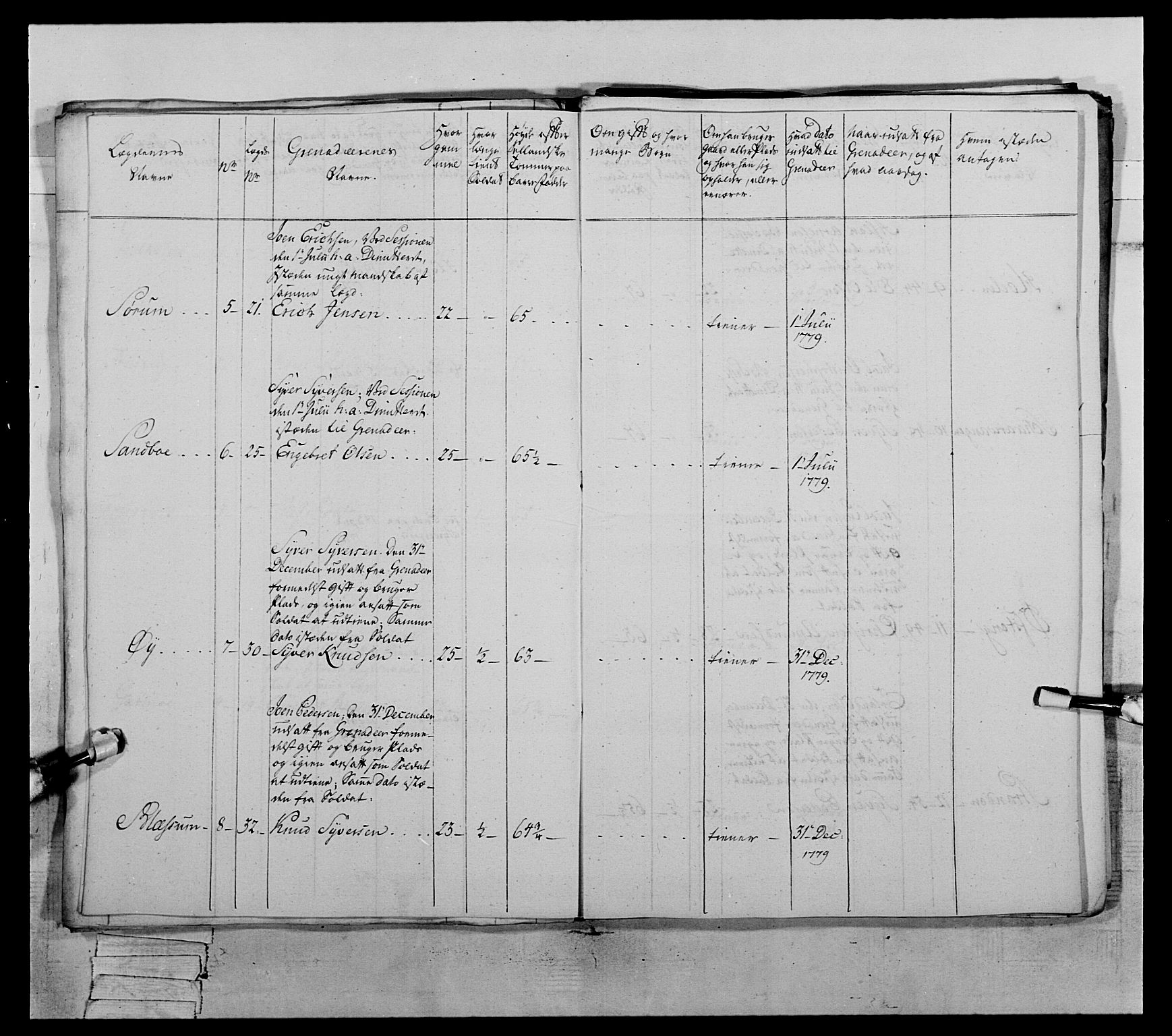 Generalitets- og kommissariatskollegiet, Det kongelige norske kommissariatskollegium, AV/RA-EA-5420/E/Eh/L0059: 1. Opplandske nasjonale infanteriregiment, 1775-1783, s. 426