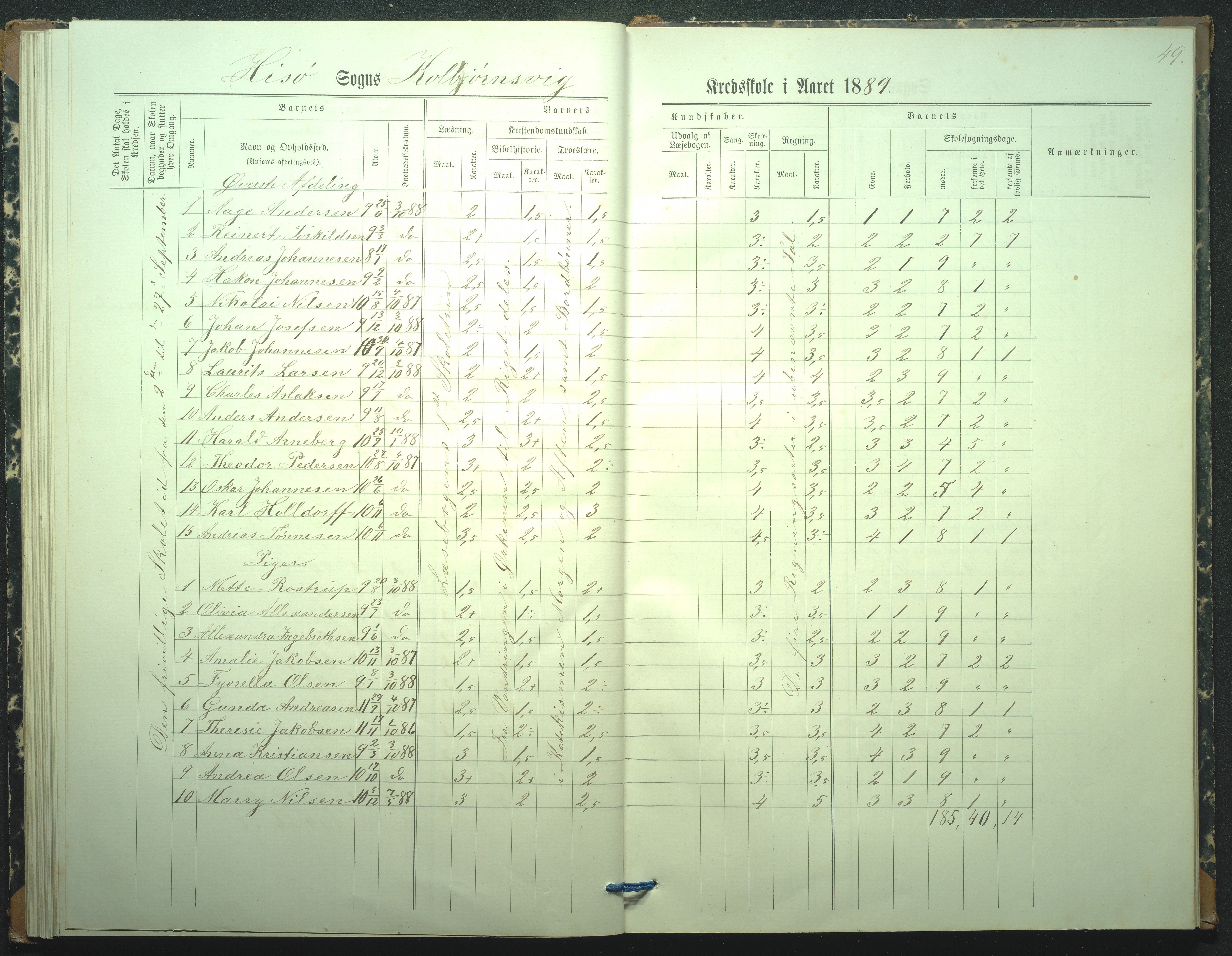 Hisøy kommune, Kolbjørnsvik Skole, AAKS/KA0922-550a/F02/L0001: Skoleprotokoll, 1886-1951, s. 49